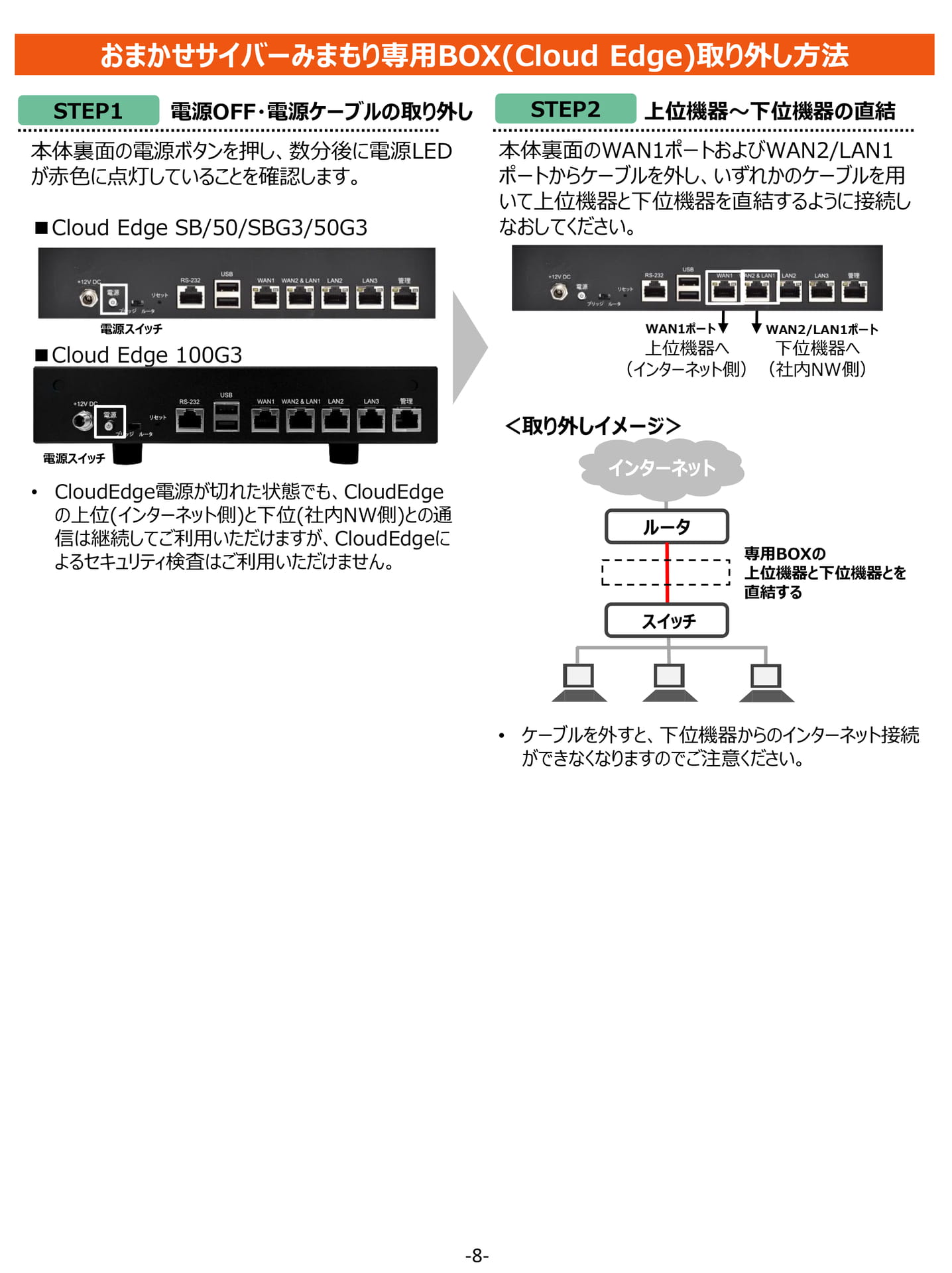 Page 8(8ページ目)