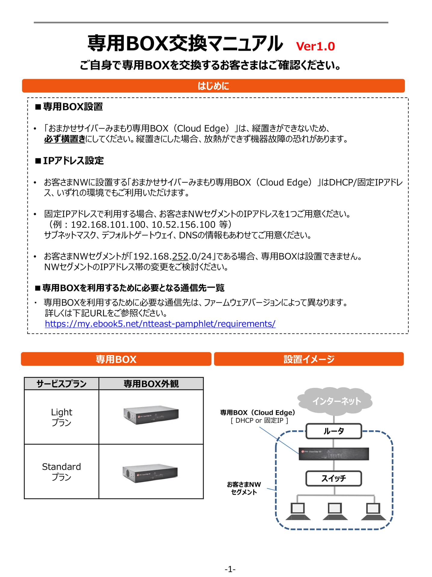 専用BOX交換マニュアル(1ページ目)