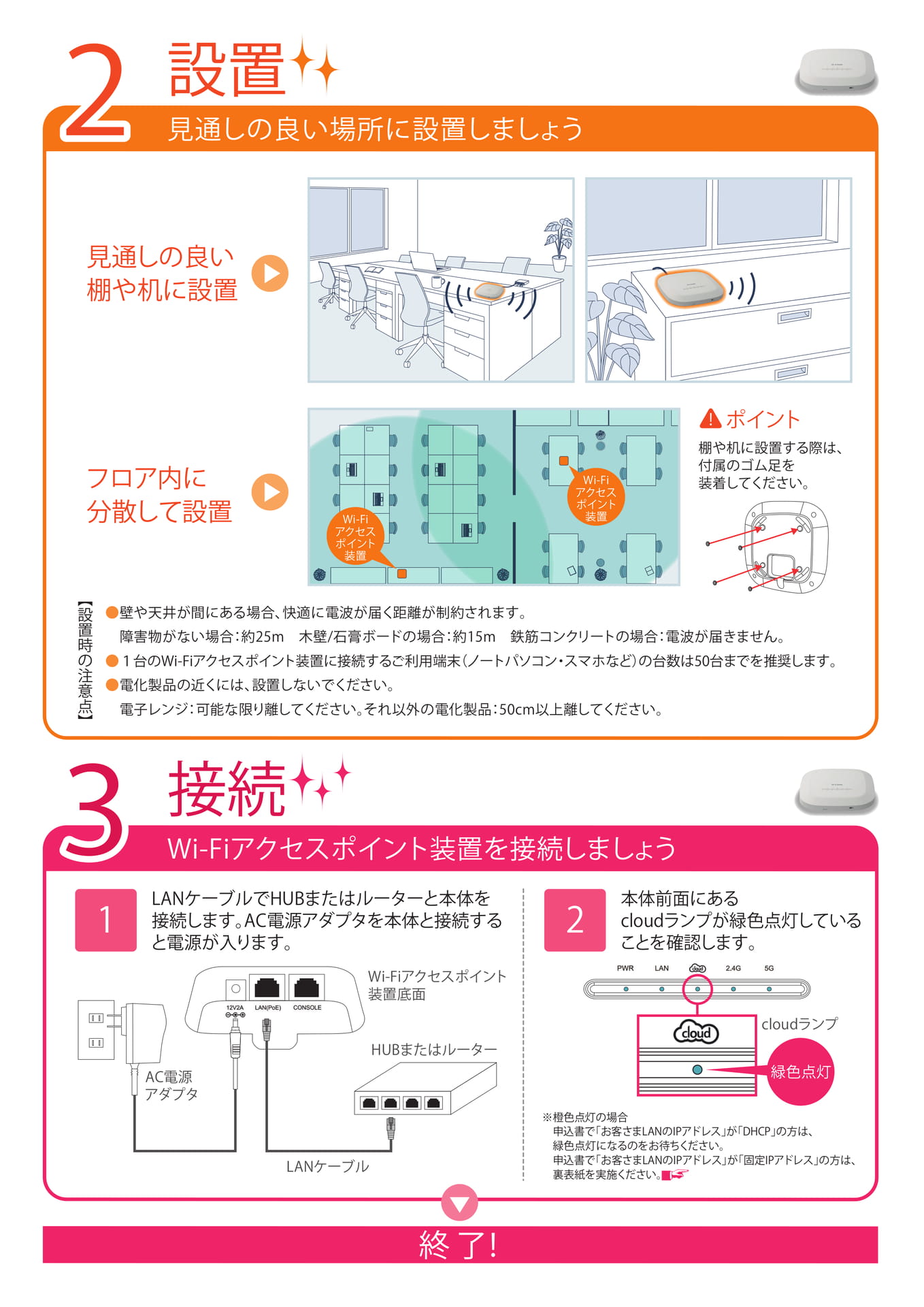 Page 2(2ページ目)