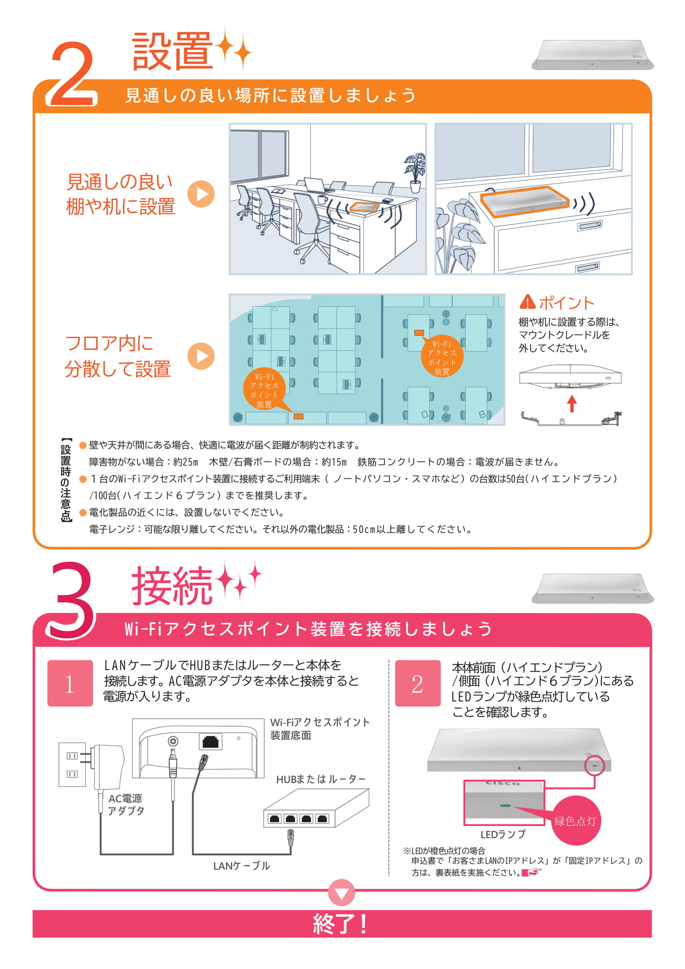 Page 2(2ページ目)