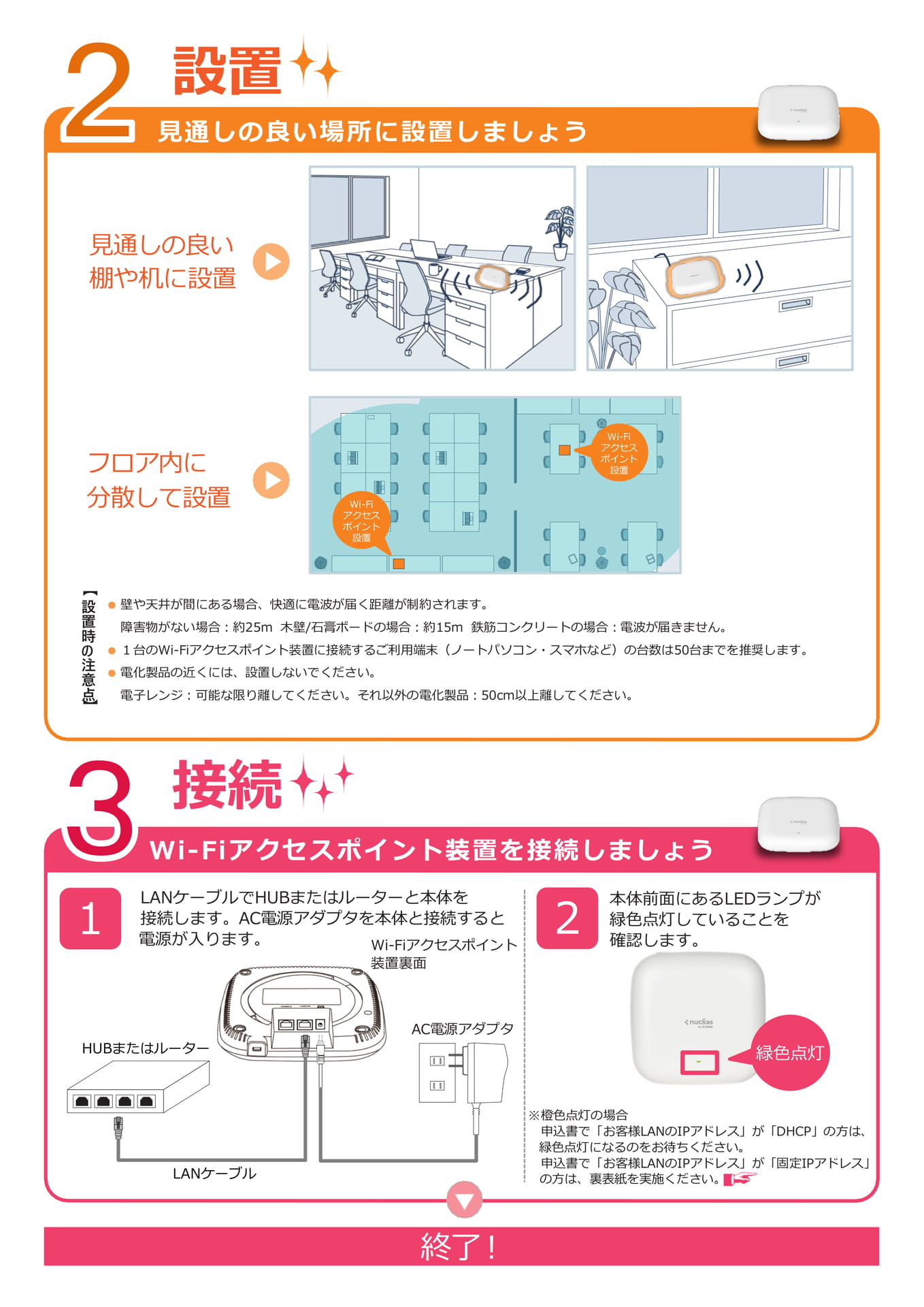 Page 2(2ページ目)