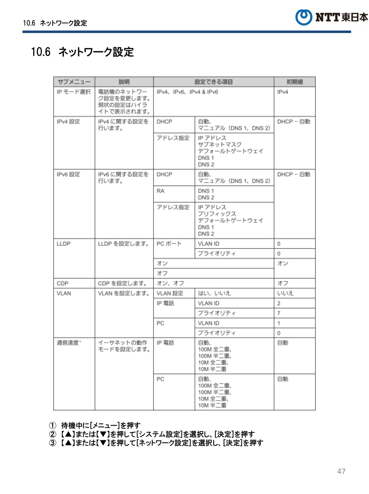 Page 47(47ページ目)