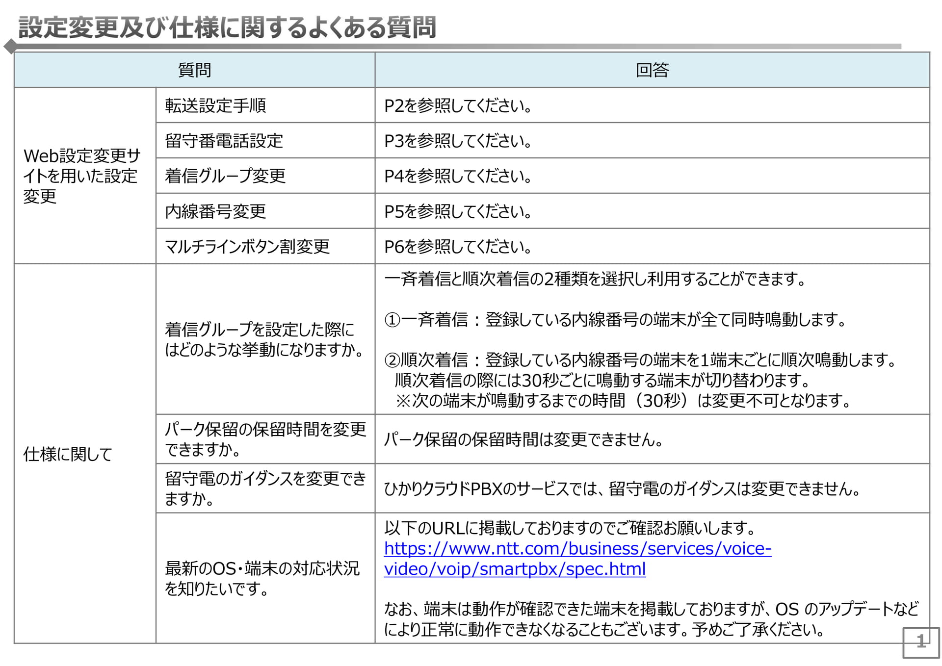 Page 1(1ページ目)