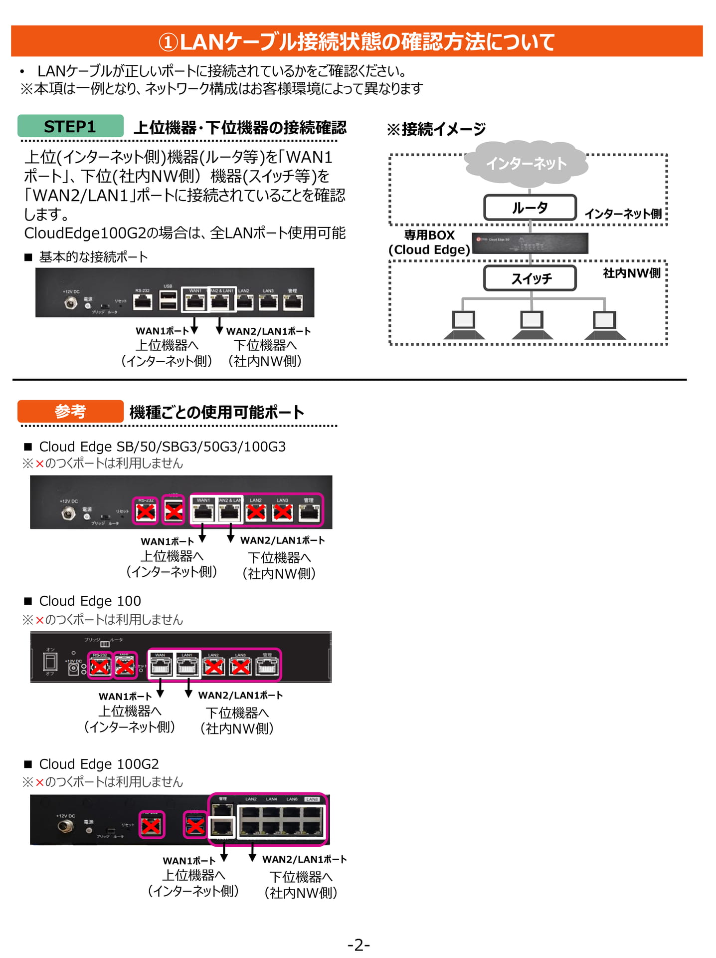 Page 2(2ページ目)
