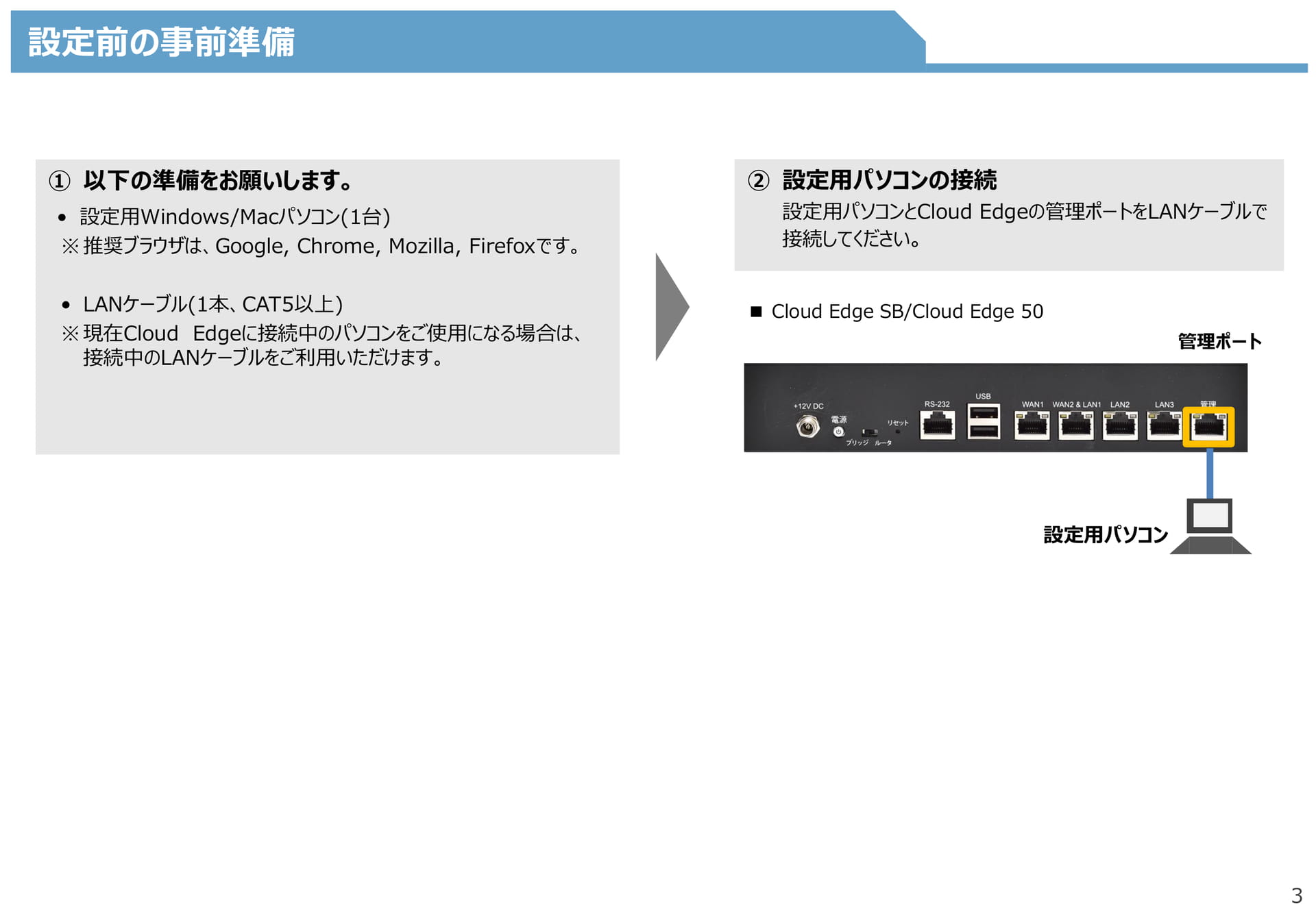 Page 3(3ページ目)