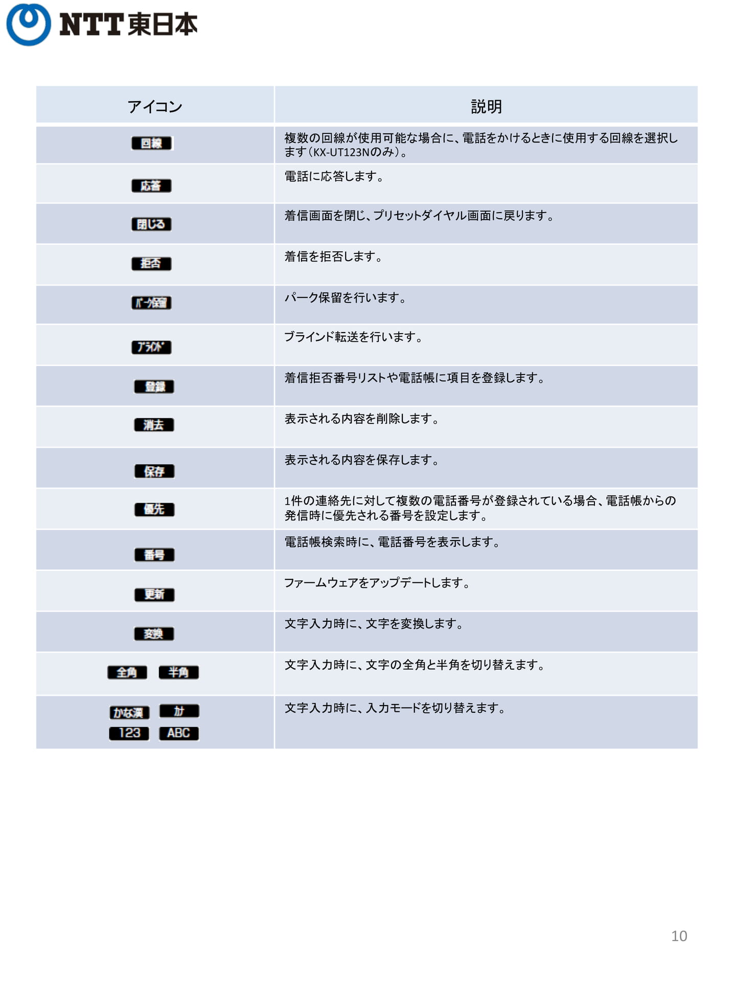 Page 10（10ページ目）