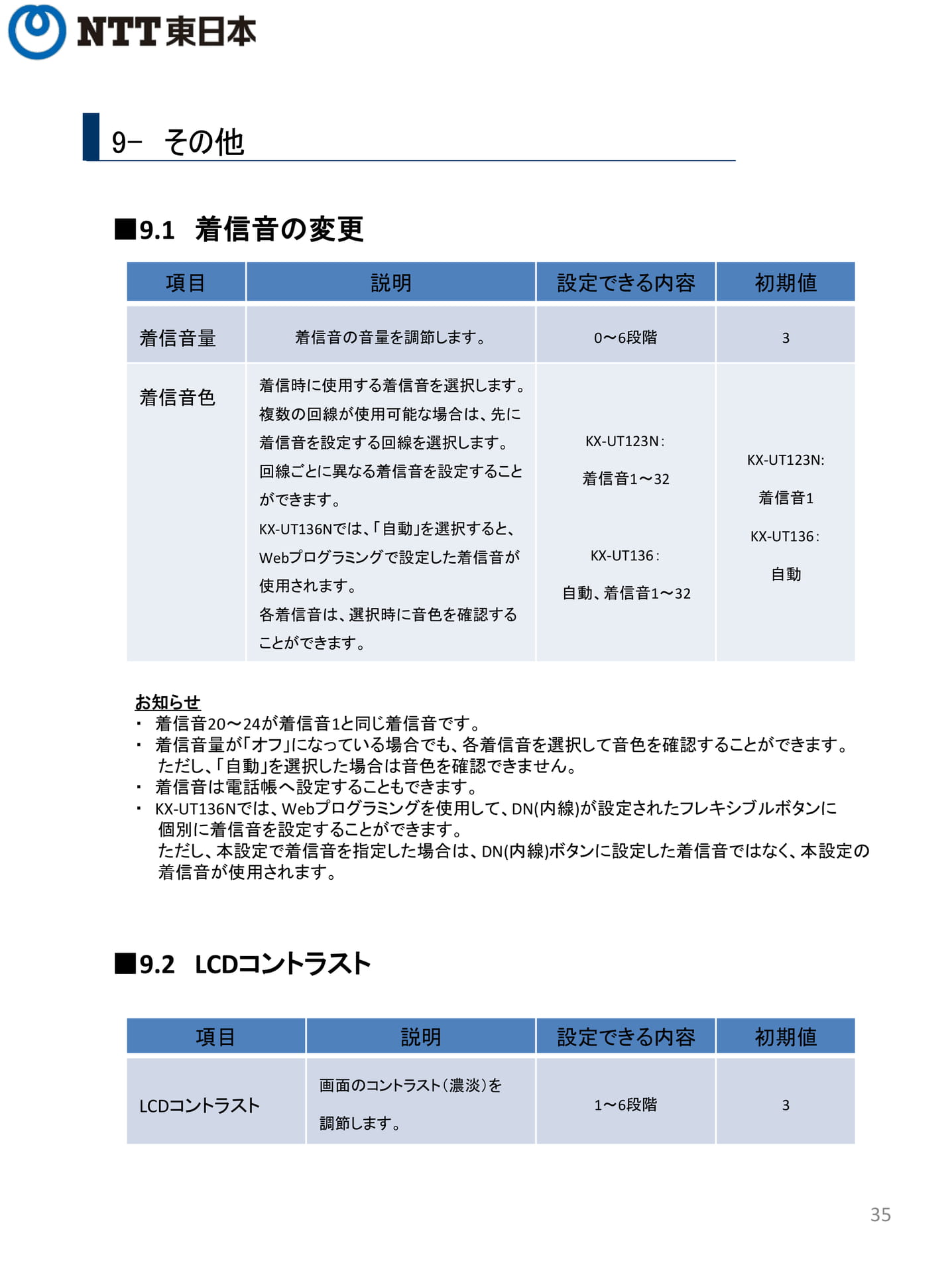 Page 35（35ページ目）