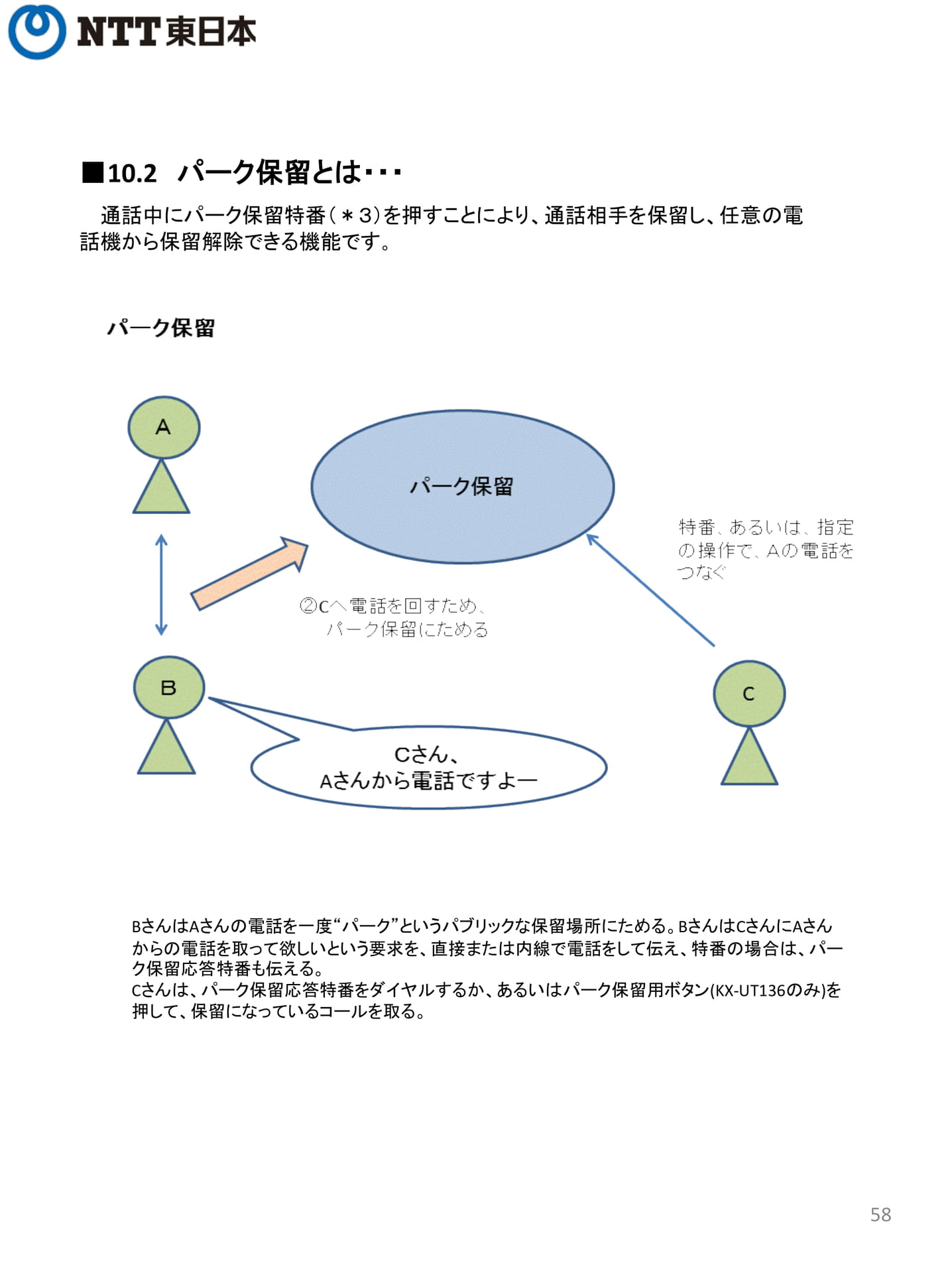 Page 58（58ページ目）