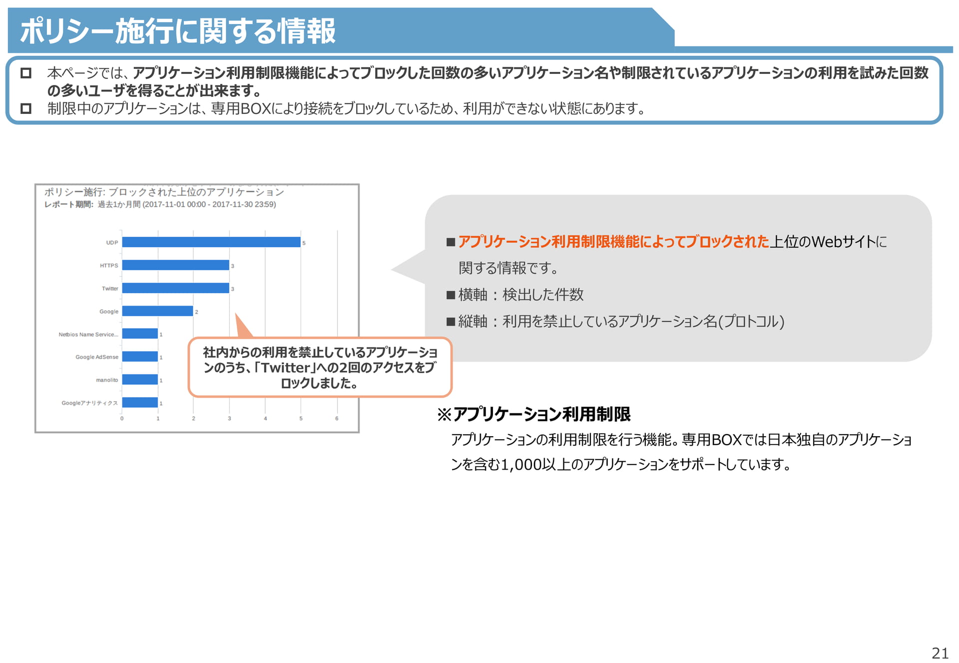 Page 21(21ページ目)