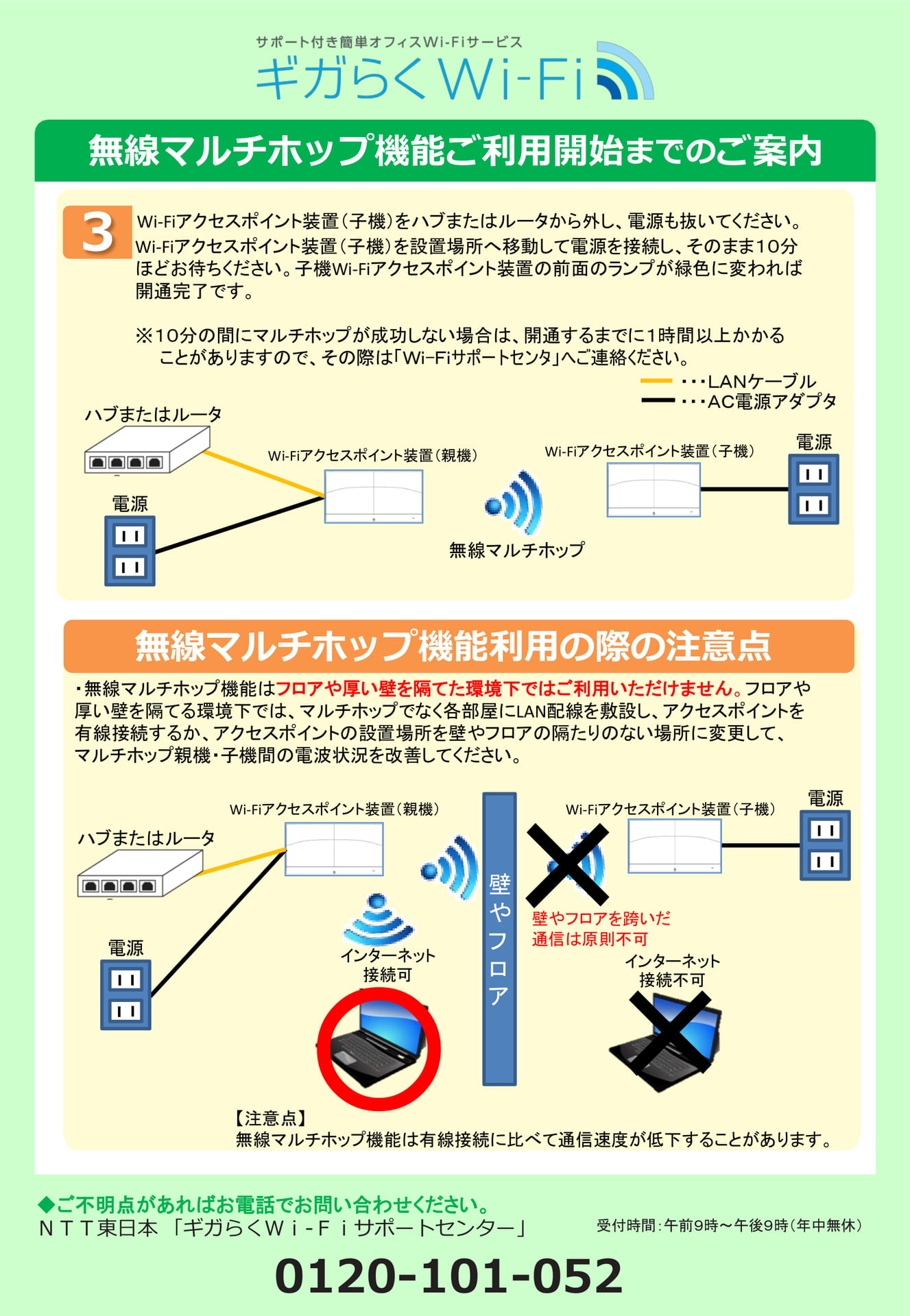 Page 2(2ページ目)