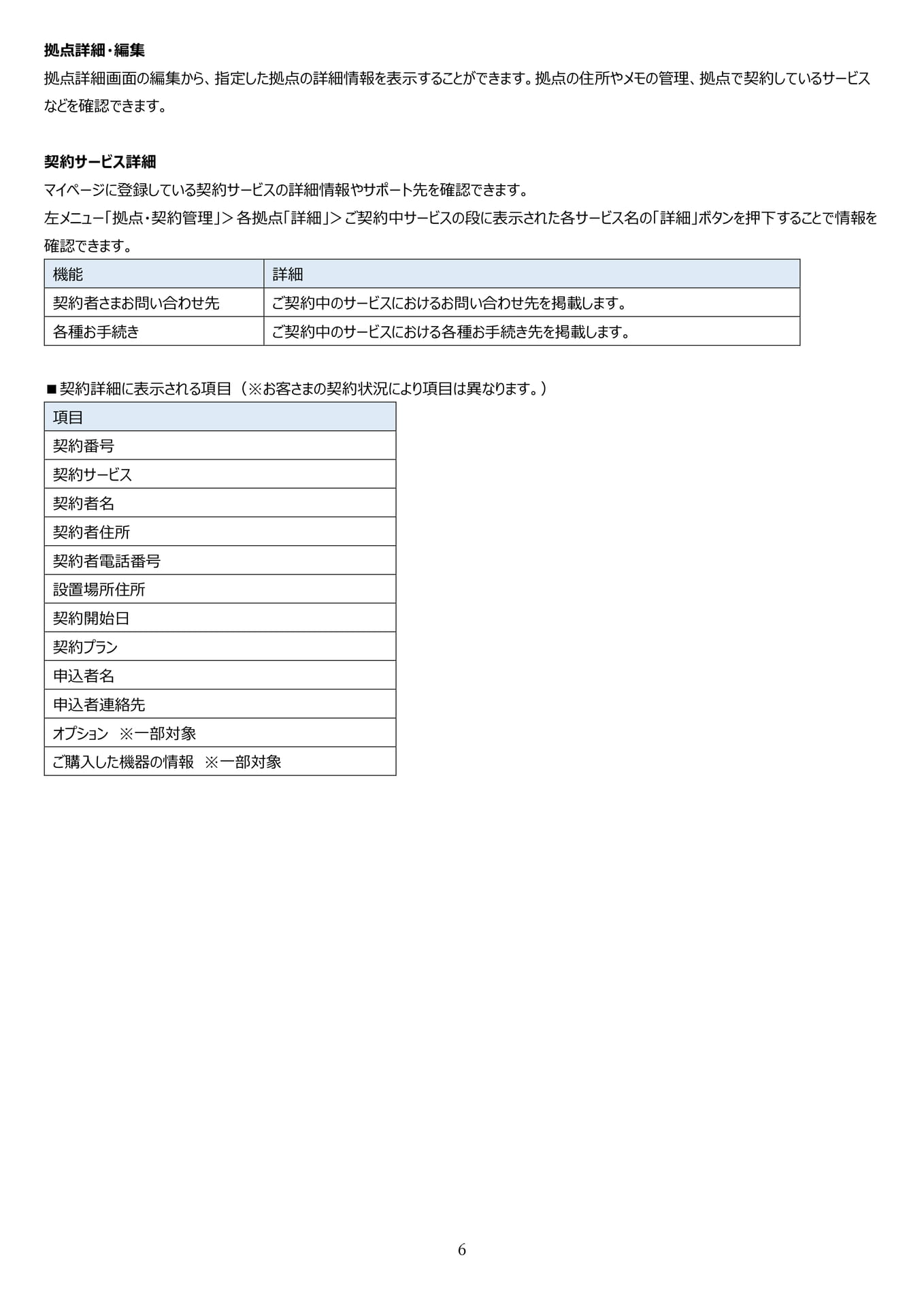 拠点詳細・編集（7ページ目）