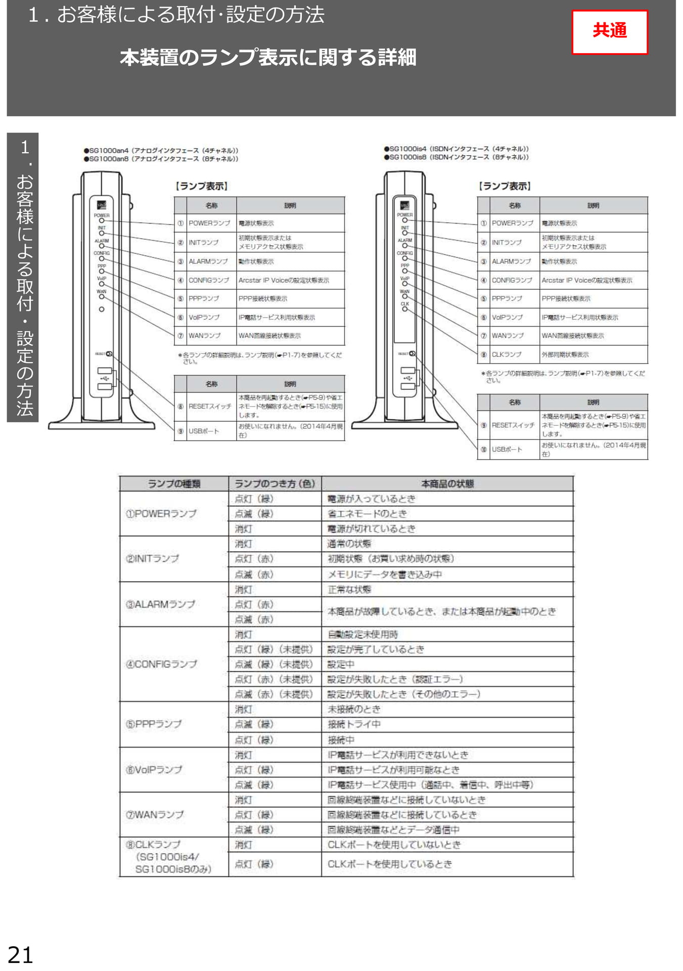 Page 22(22ページ目)