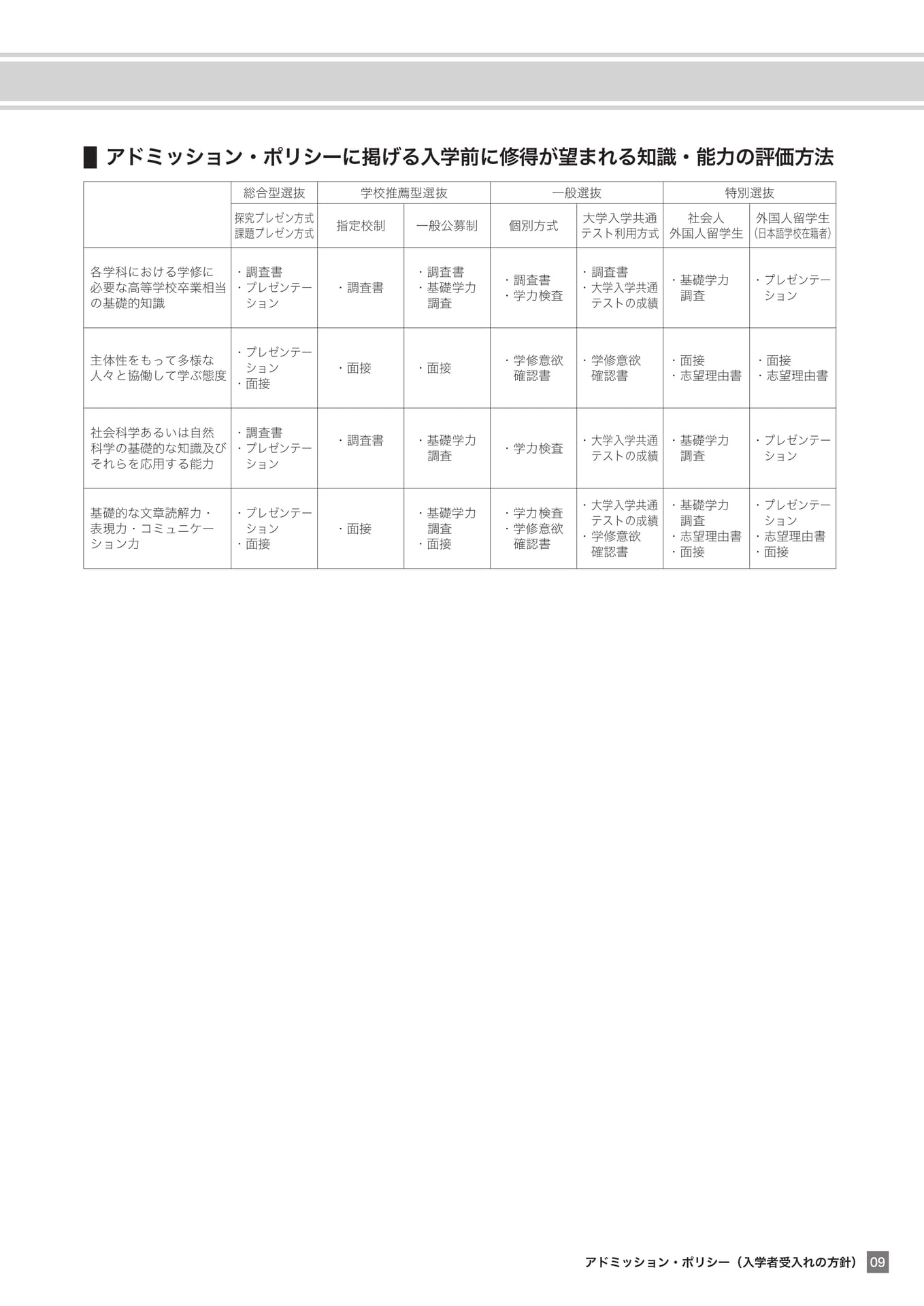 入学者受入れの方針の評価方法（9ページ目）