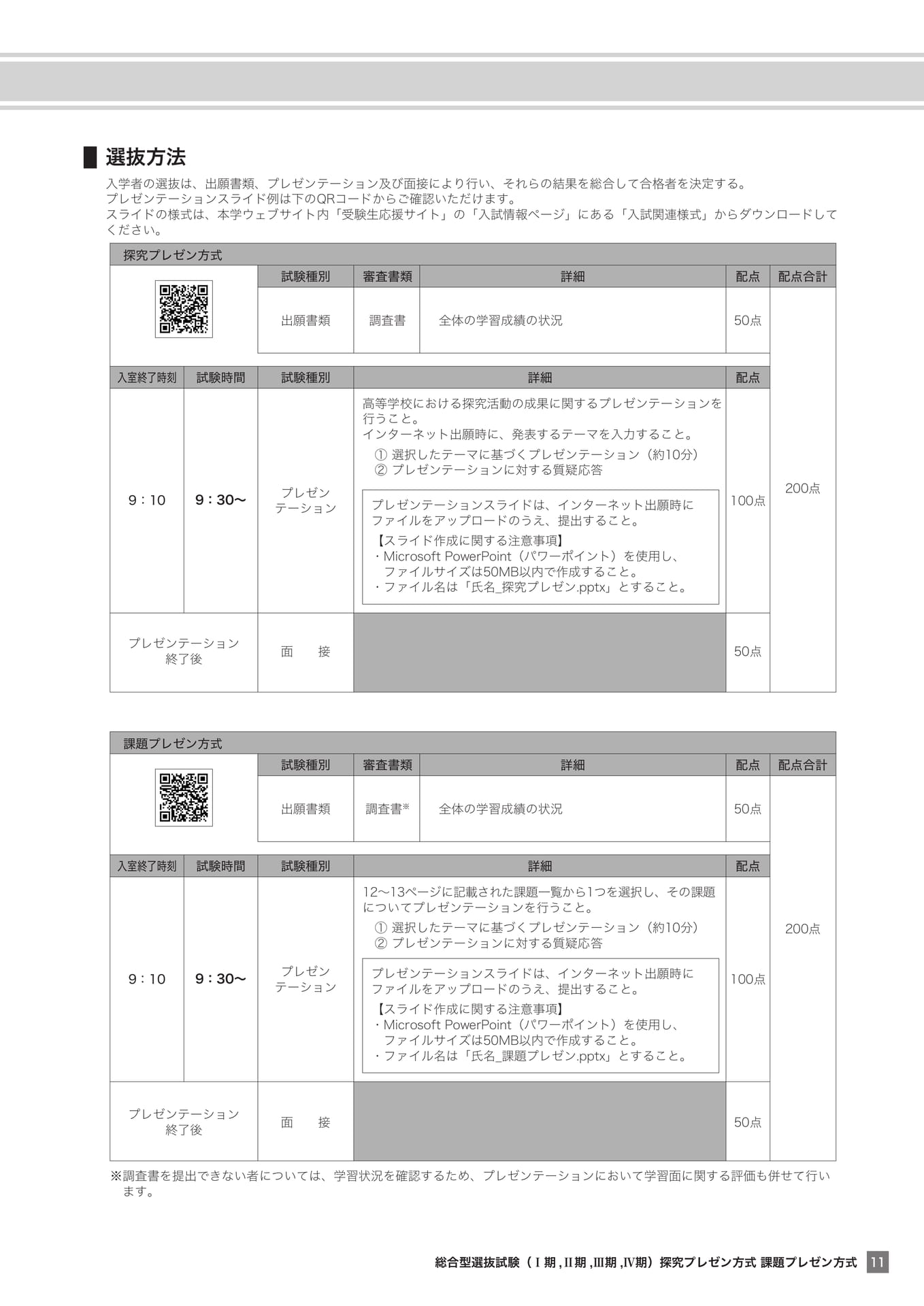 総合型選抜試験の選抜方法（11ページ目）