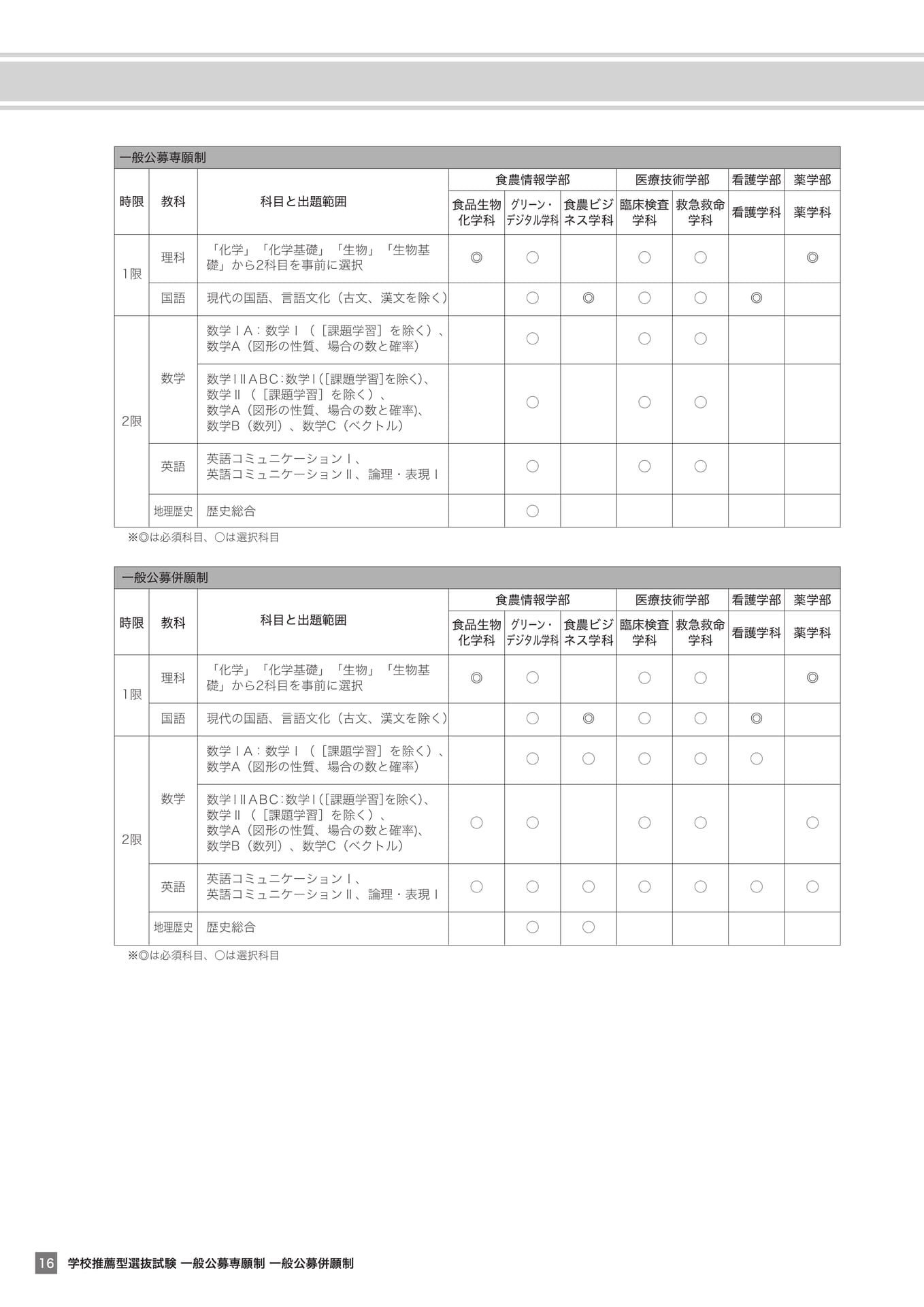 一般公募制の試験科目と出題範囲（16ページ目）