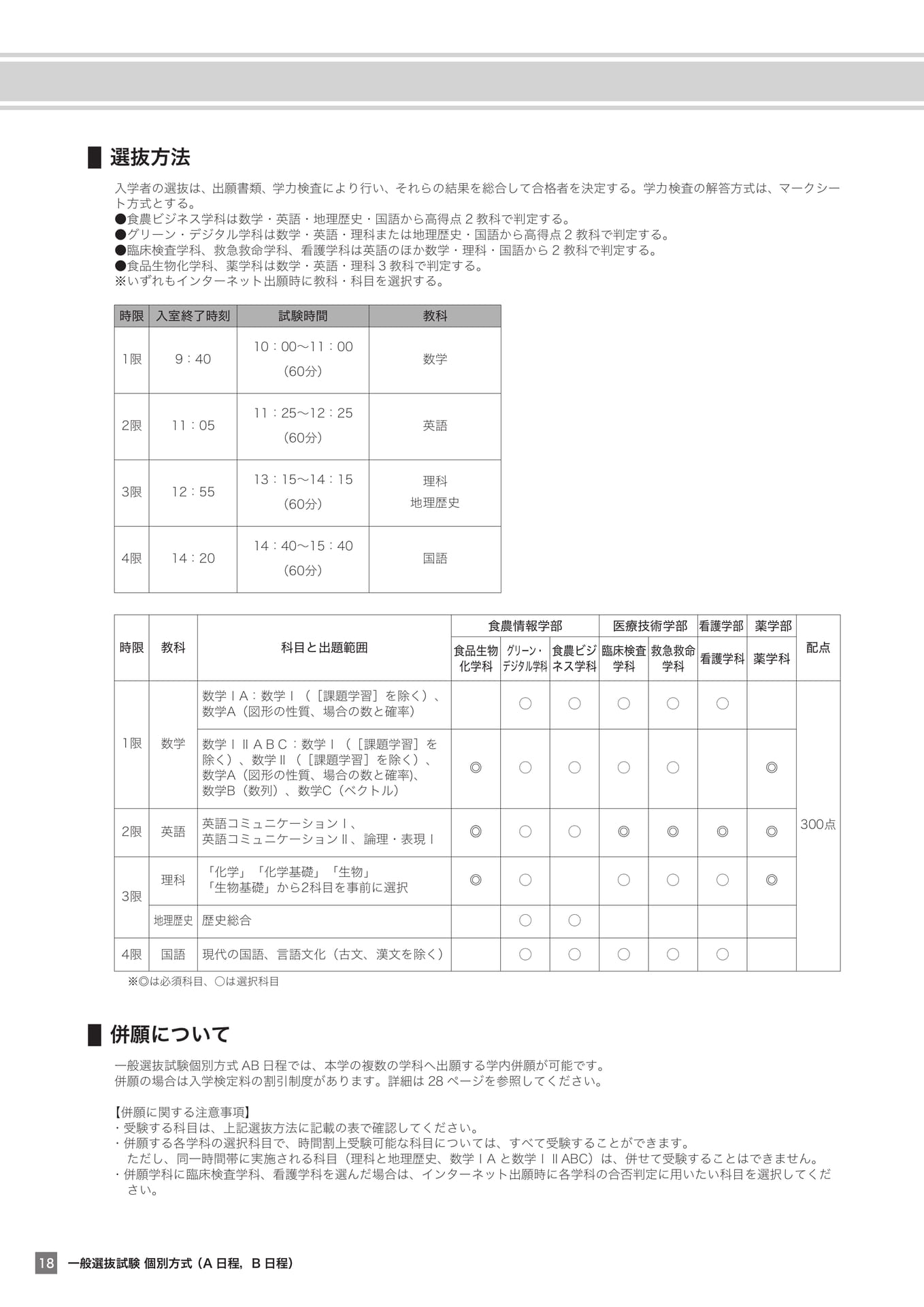 一般選抜試験 個別方式の選抜方法（18ページ目）