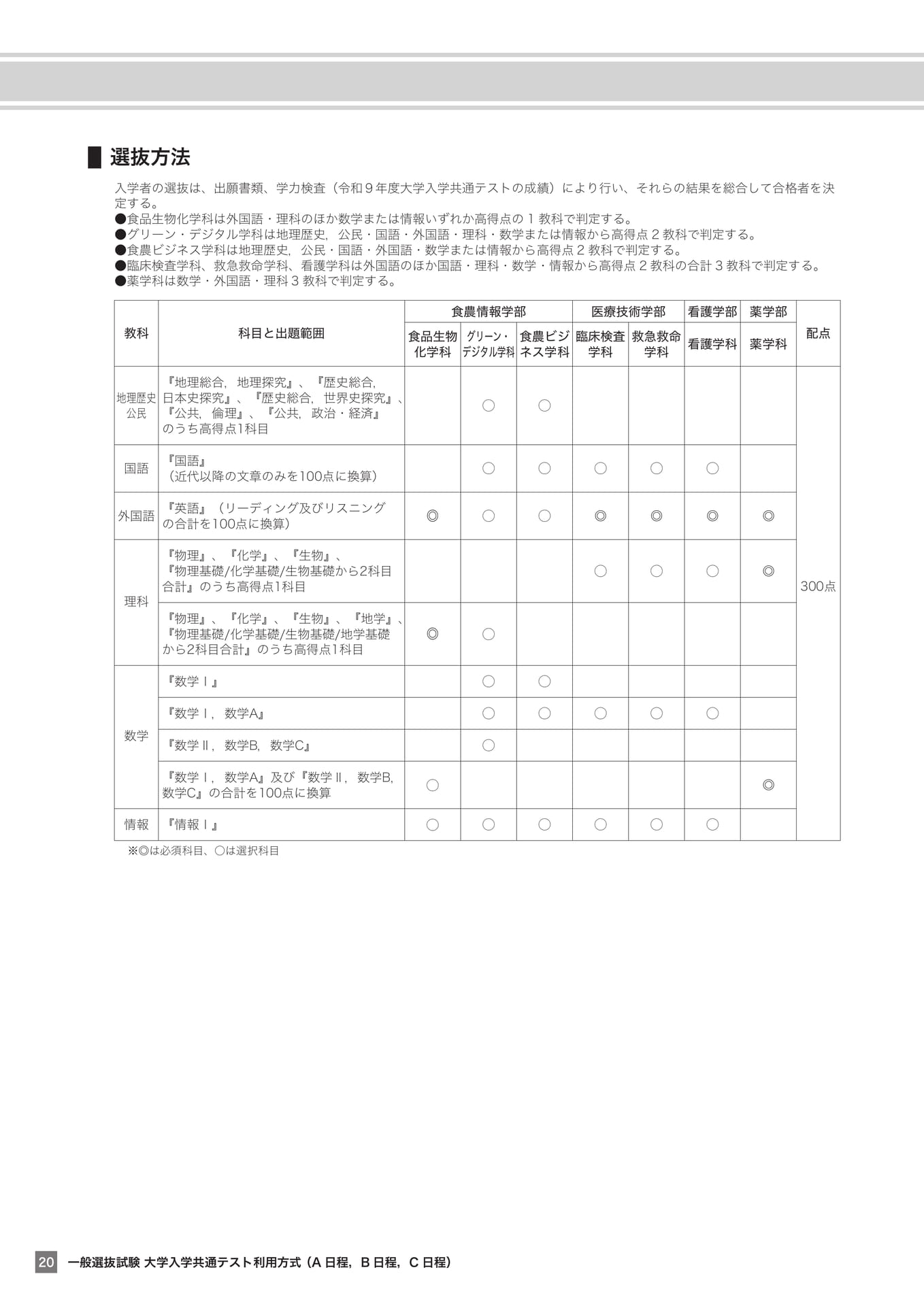 共通テスト利用方式の選抜方法（20ページ目）