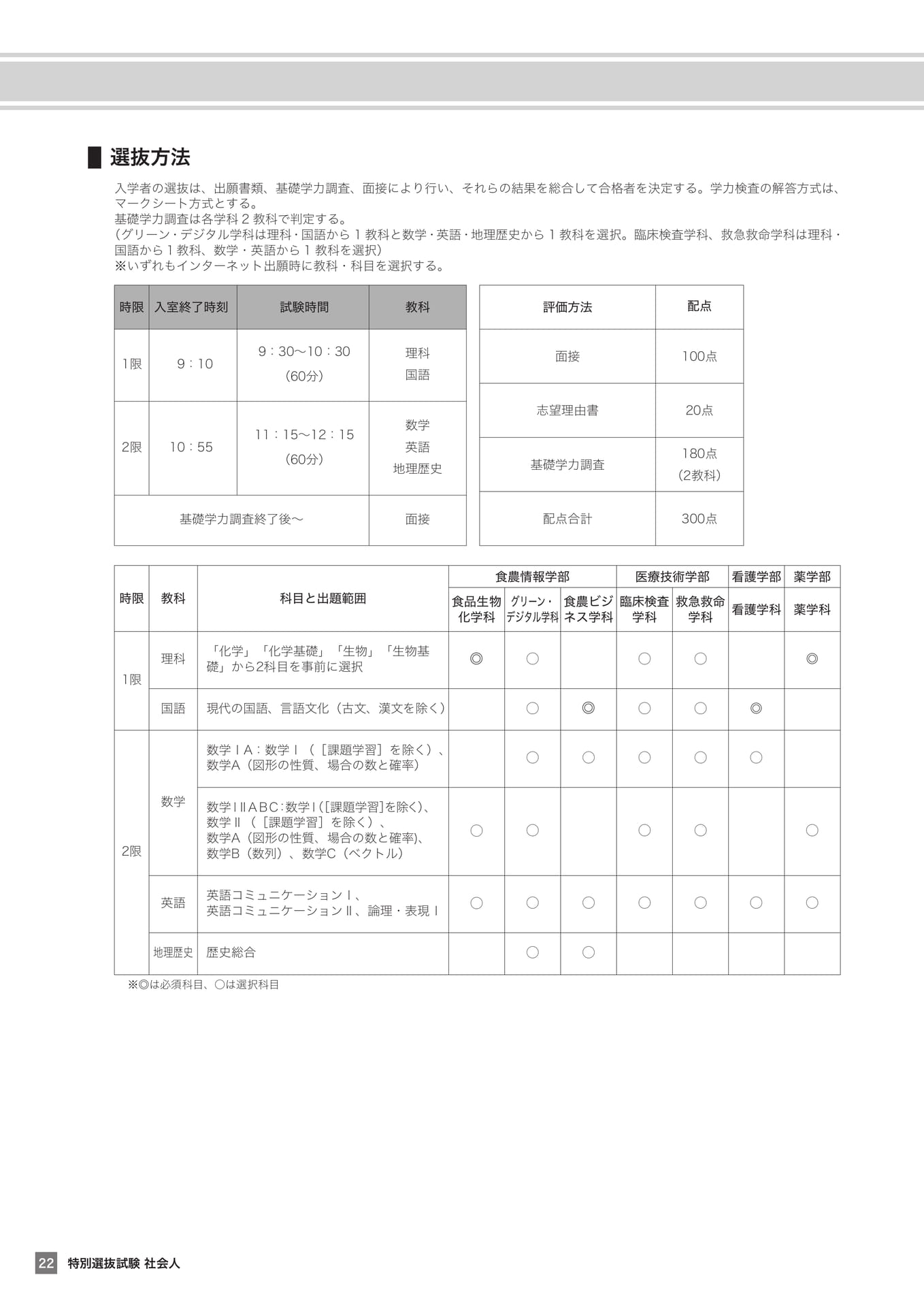 社会人選抜の選抜方法（22ページ目）
