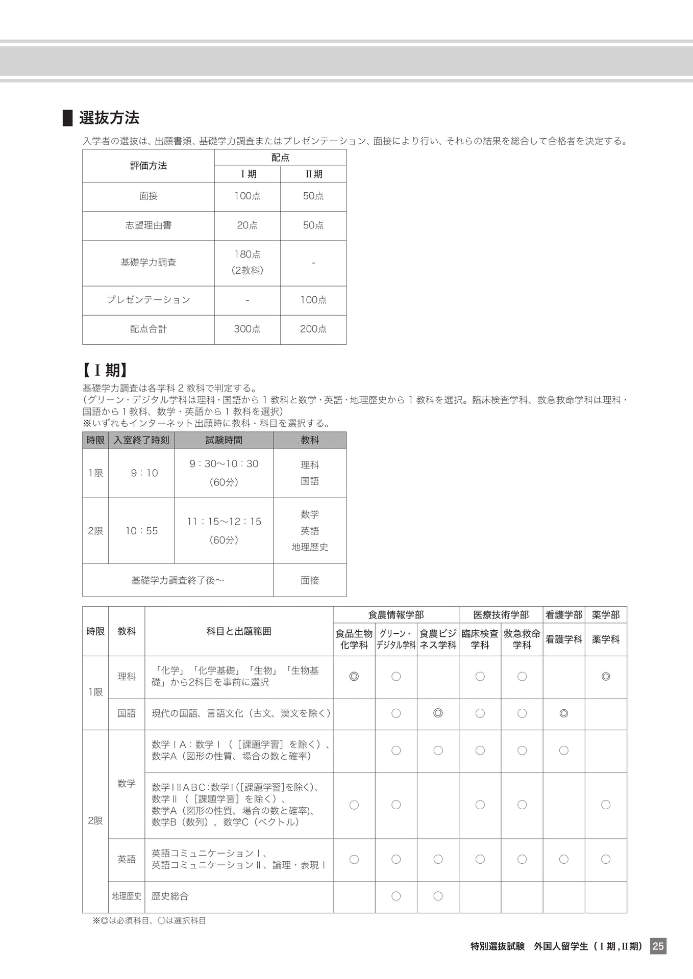 外国人留学生の選抜方法（25ページ目）