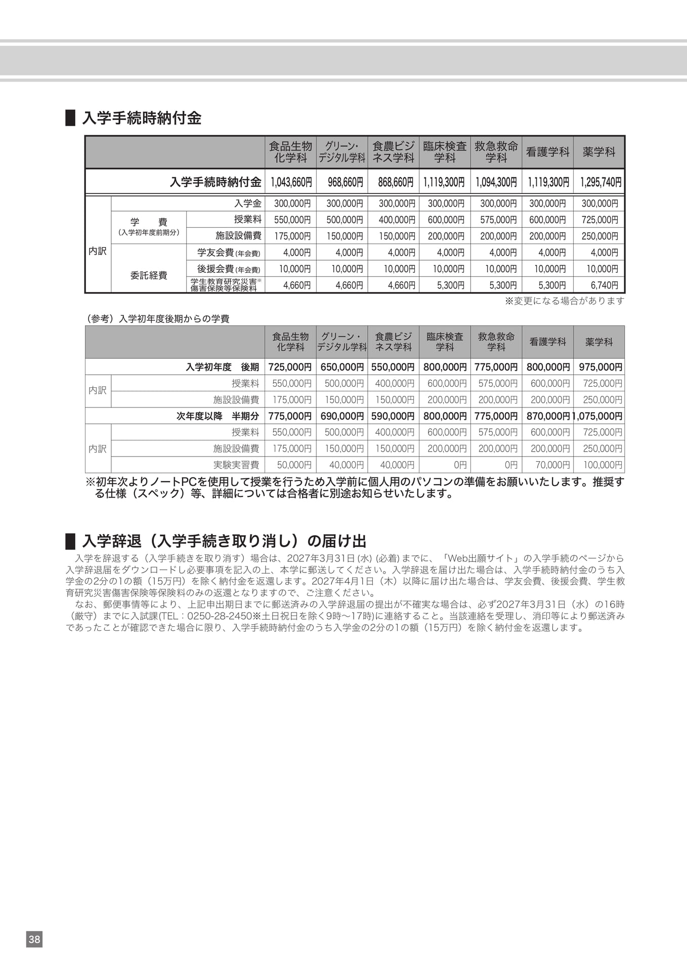 入学手続時納付金（38ページ目）
