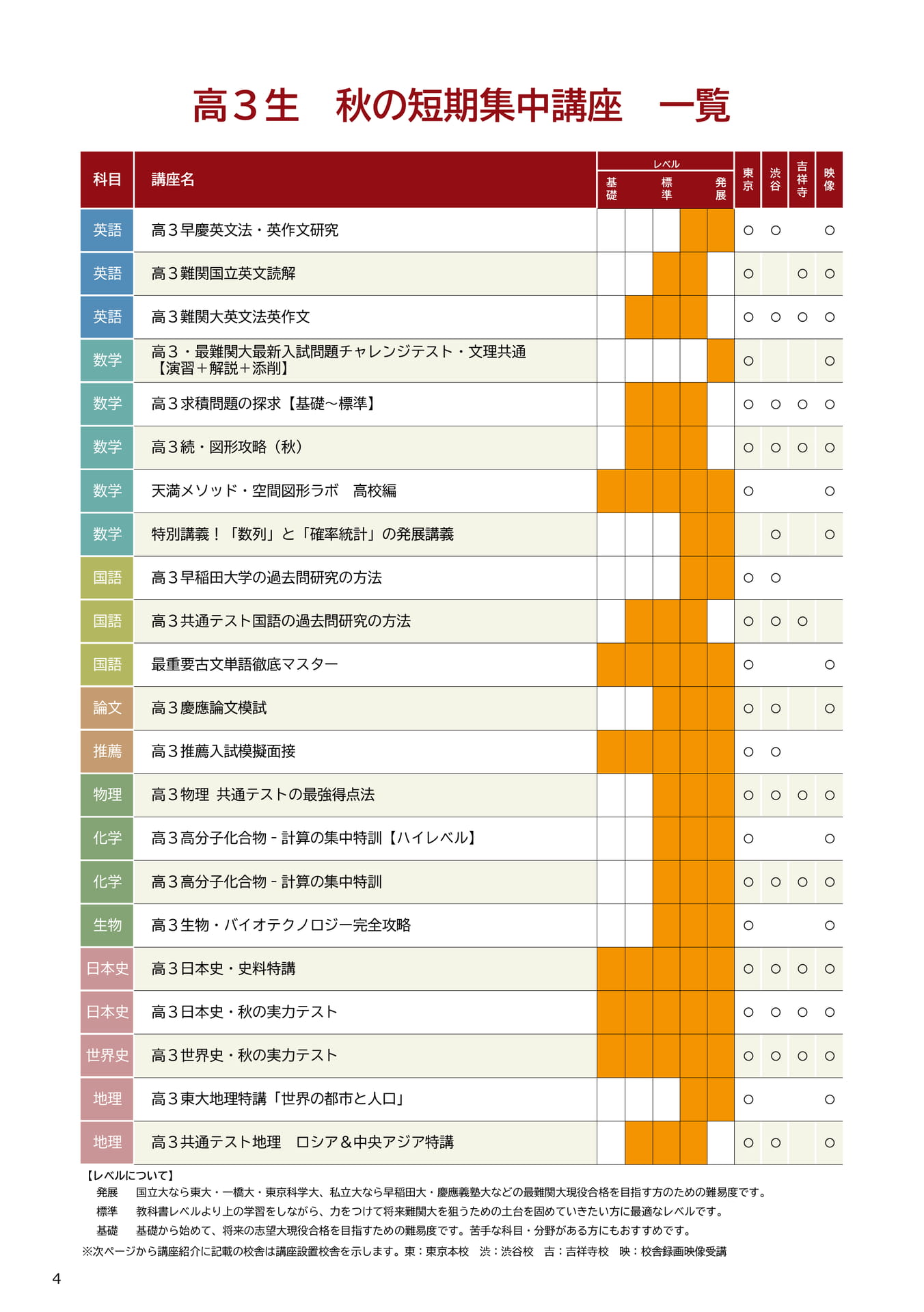 高３生秋の短期集中講座一覧（4ページ目）