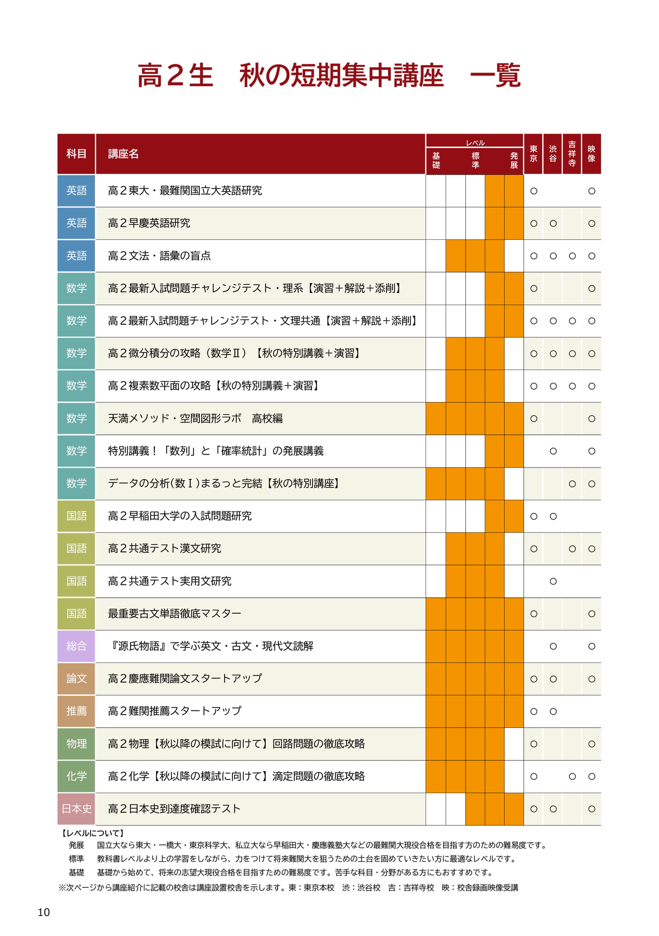 高２生秋の短期集中講座一覧（10ページ目）