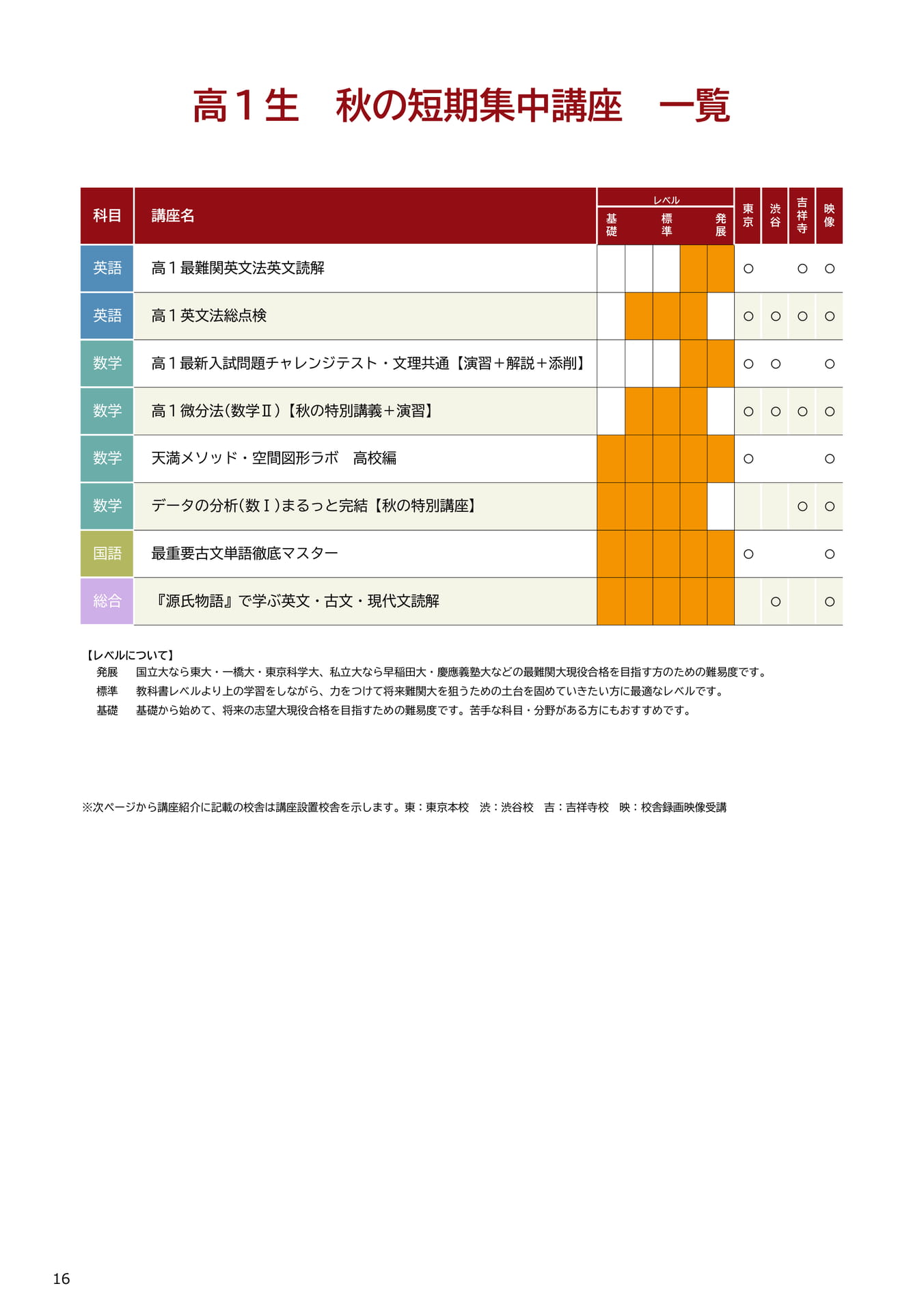 高１生秋の短期集中講座一覧（16ページ目）