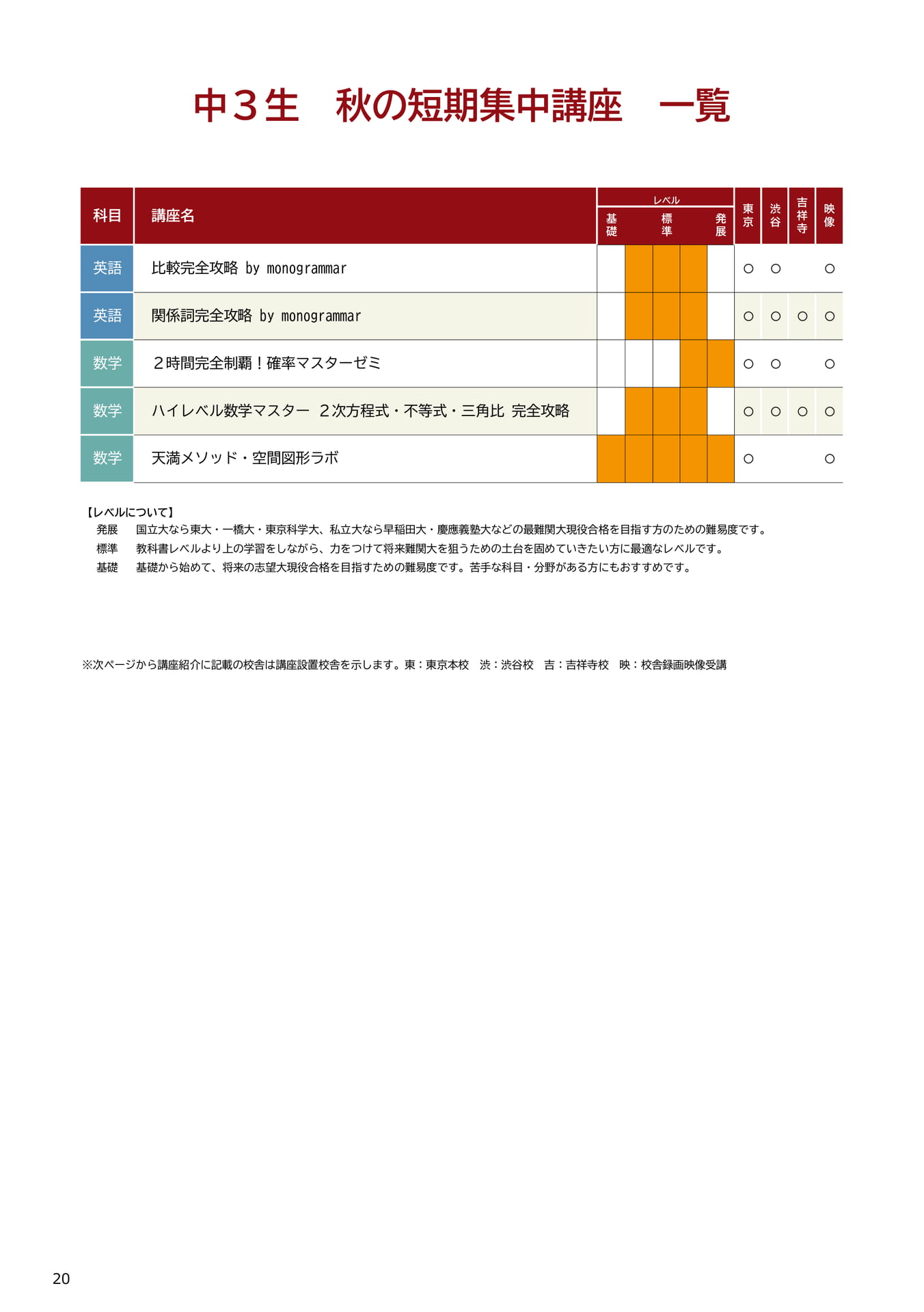 中３生秋の短期集中講座一覧（20ページ目）
