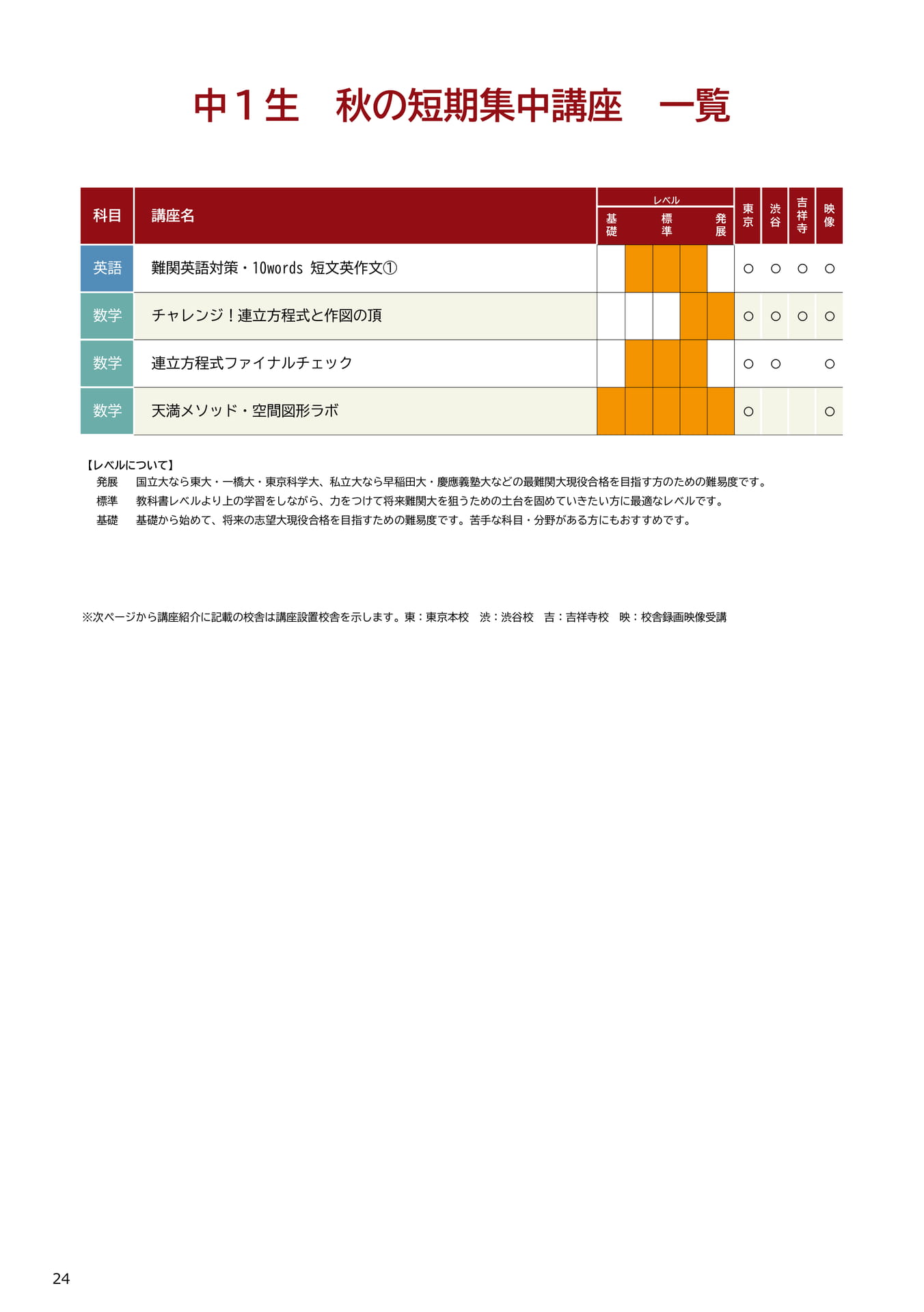 中１生秋の短期集中講座一覧（24ページ目）