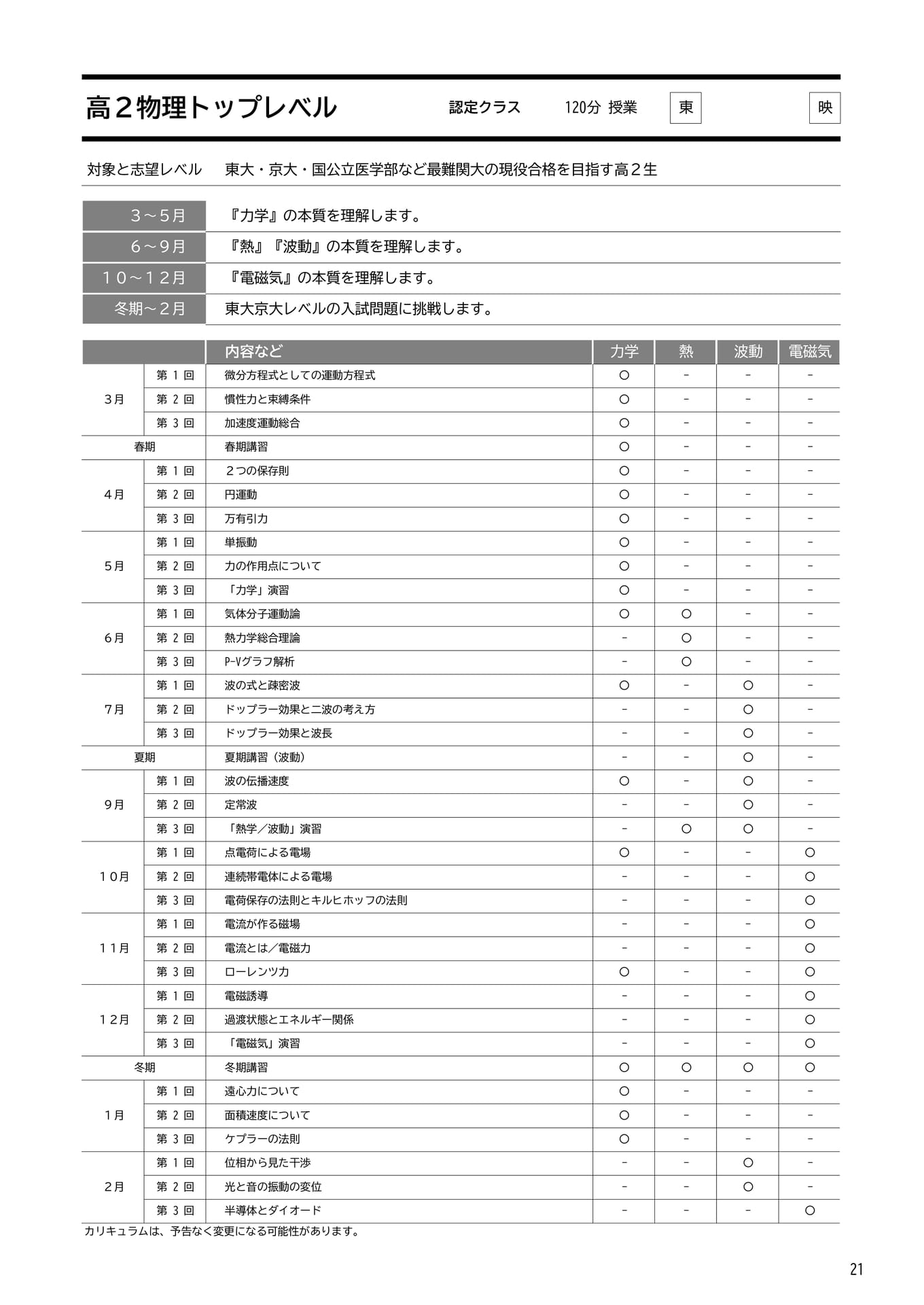Page 21（21ページ目）
