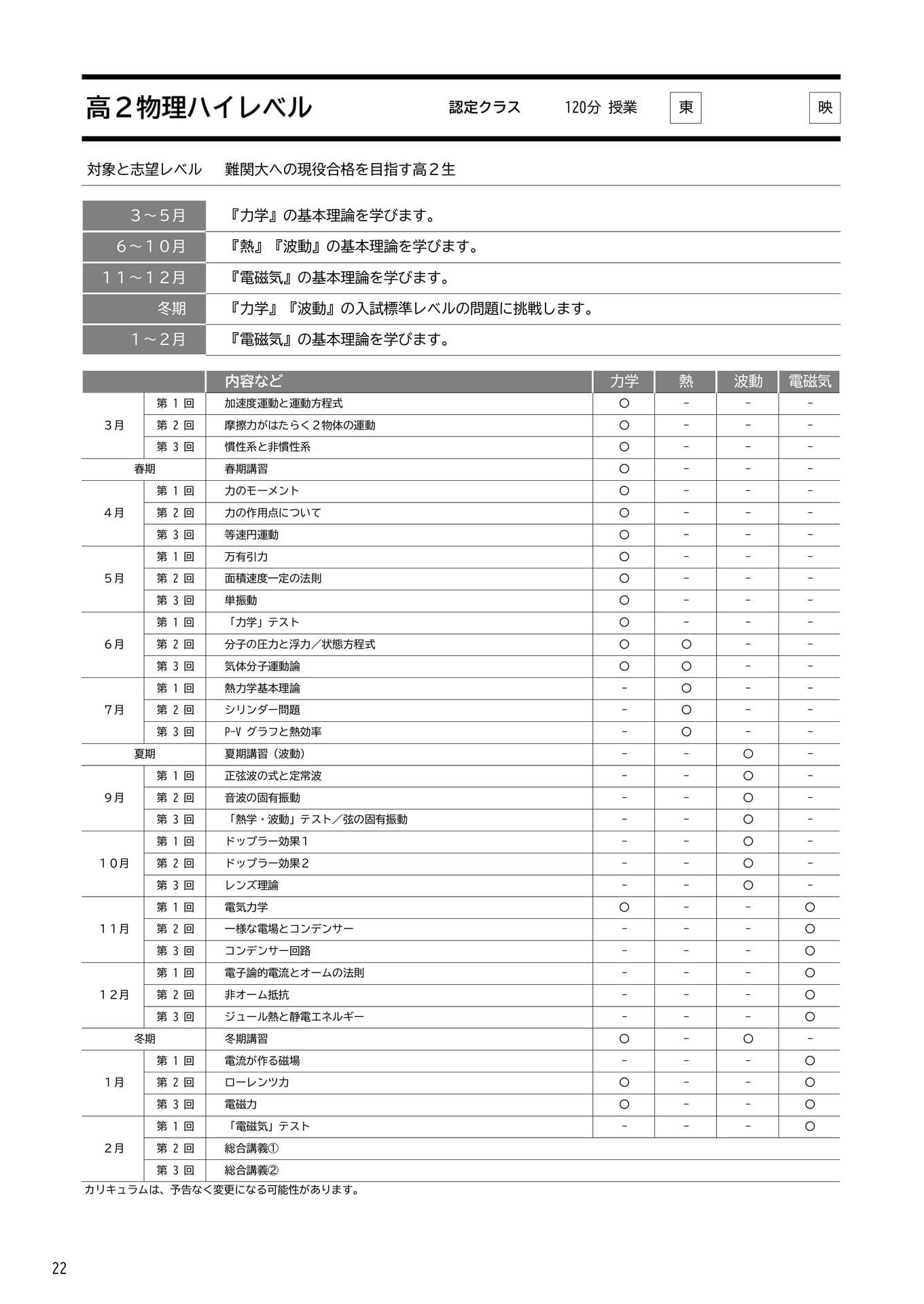 Page 22（22ページ目）