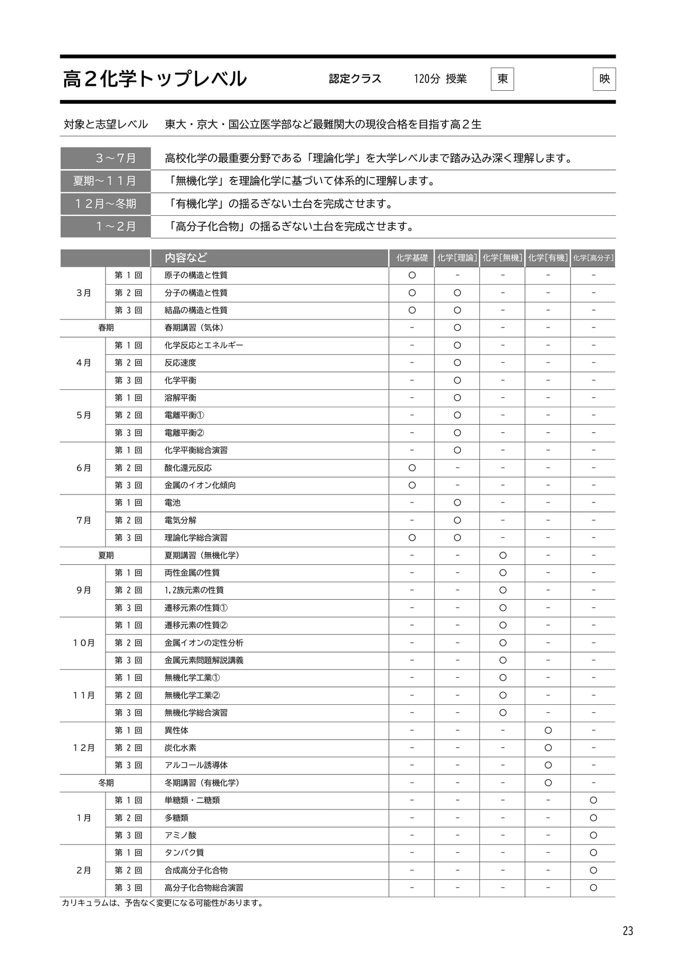 Page 23（23ページ目）
