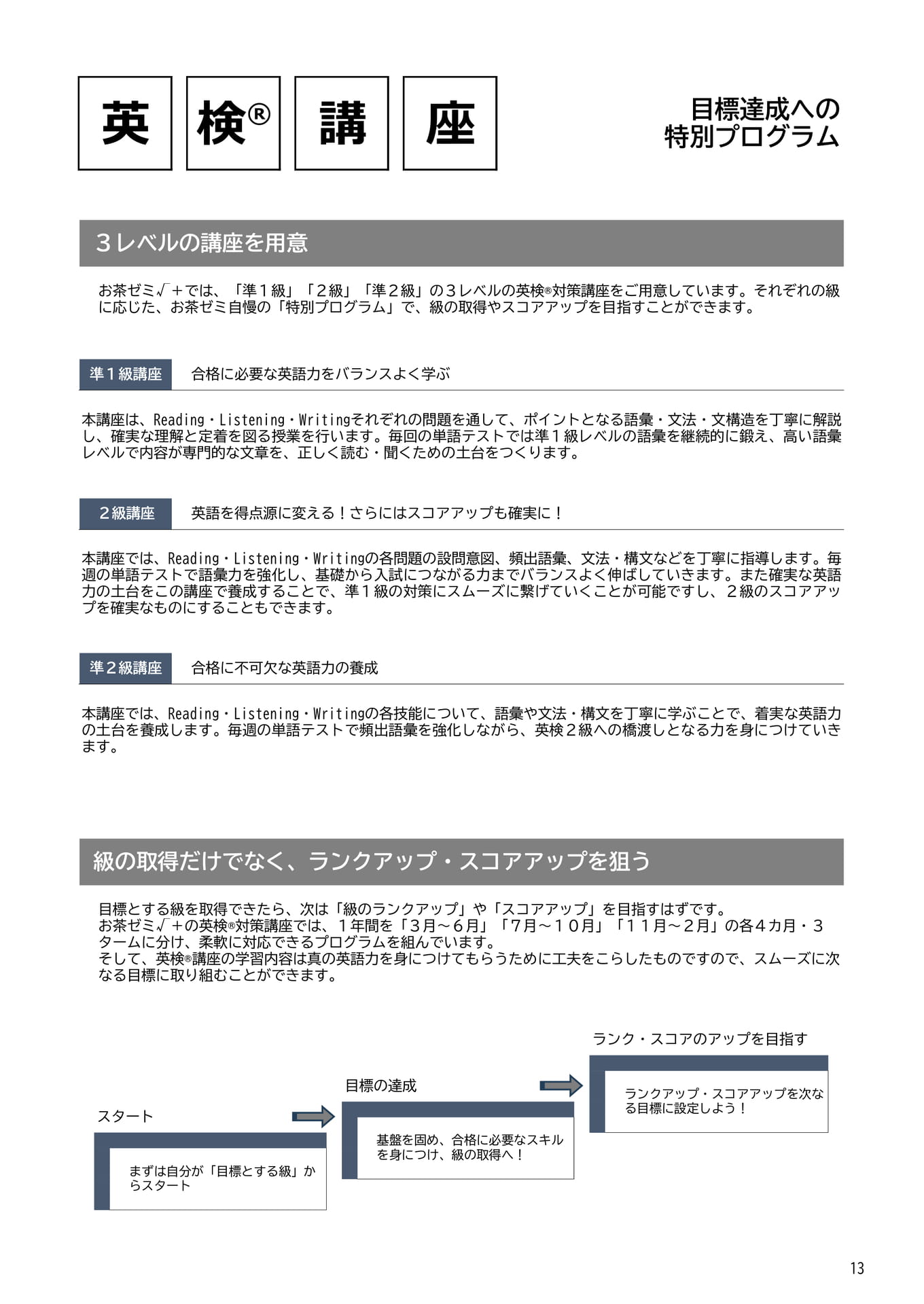 Page 13(13ページ目)