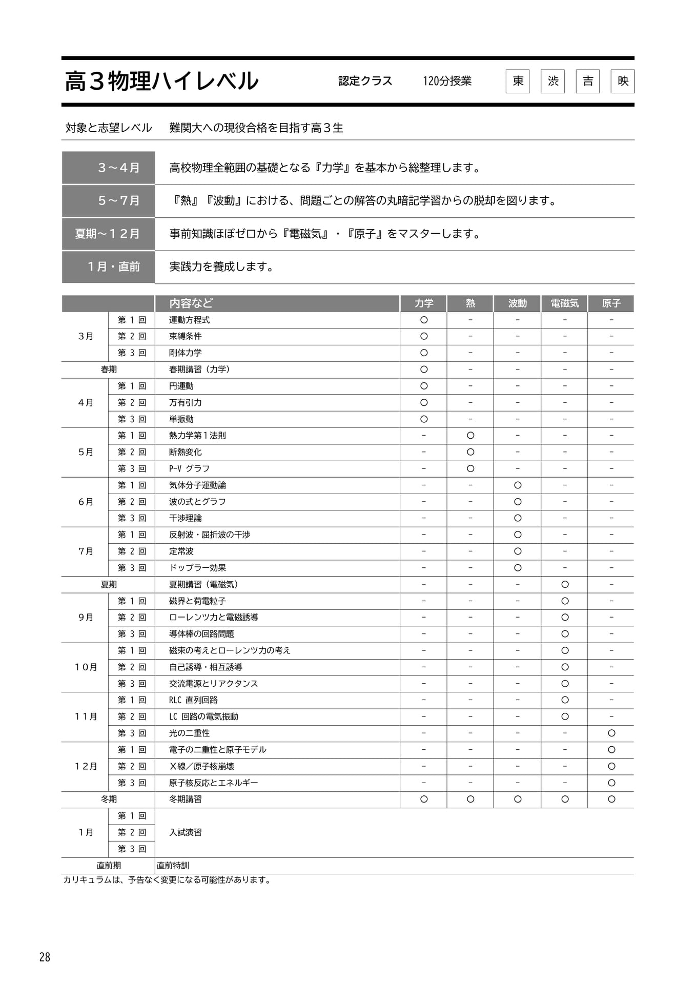 Page 28(28ページ目)