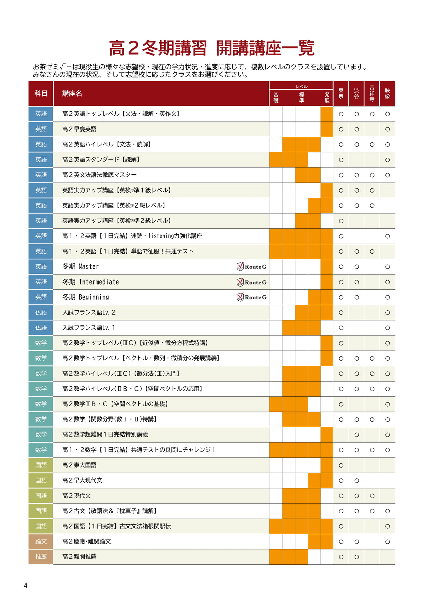高2冬期講習開講講座一覧(4ページ目)