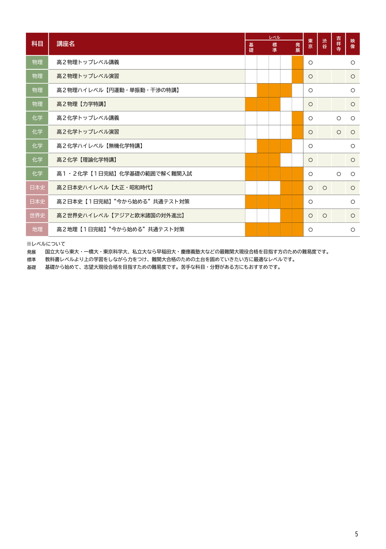 高2冬期講習開講講座一覧(5ページ目)