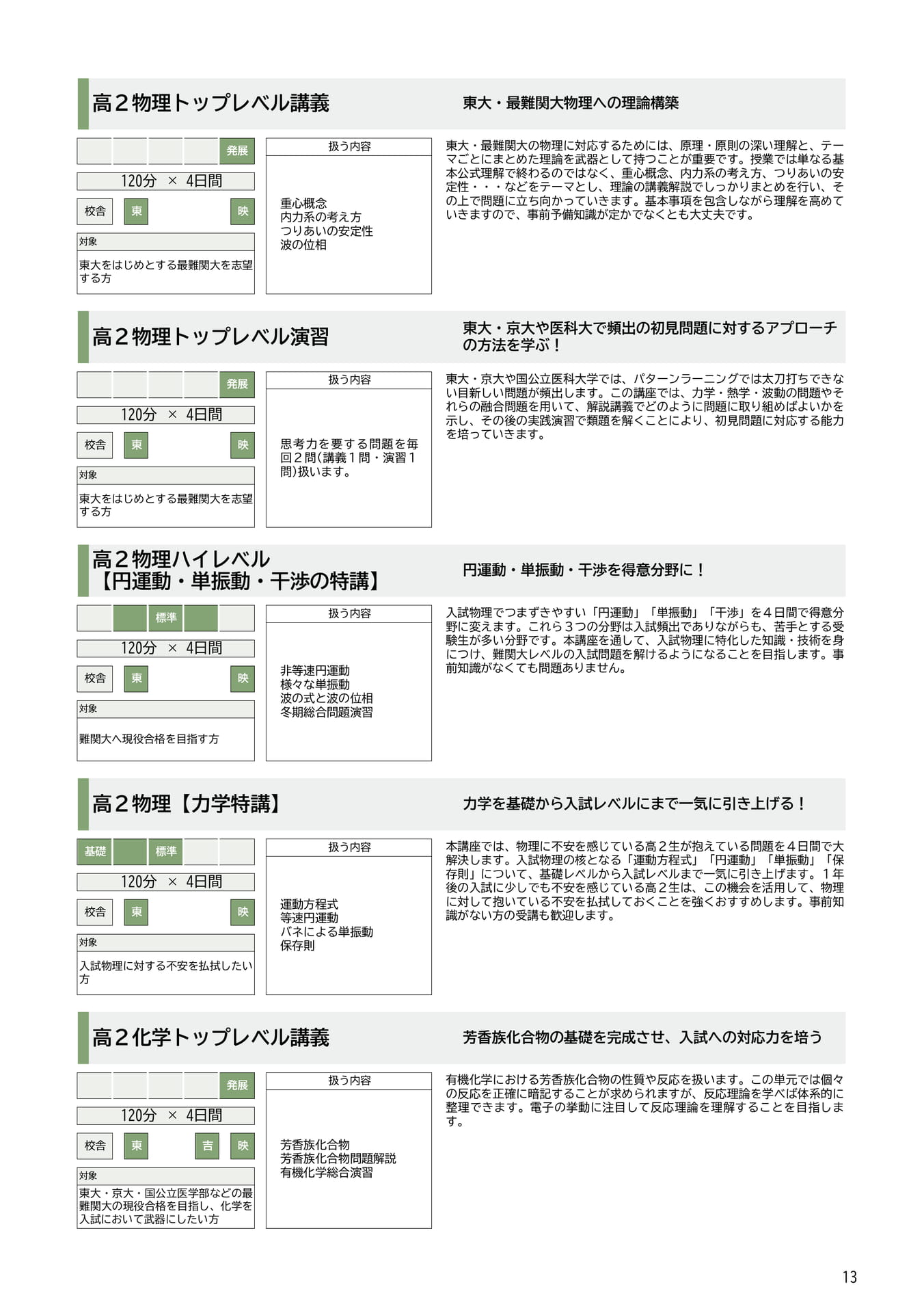 高2物理講座紹介(13ページ目)
