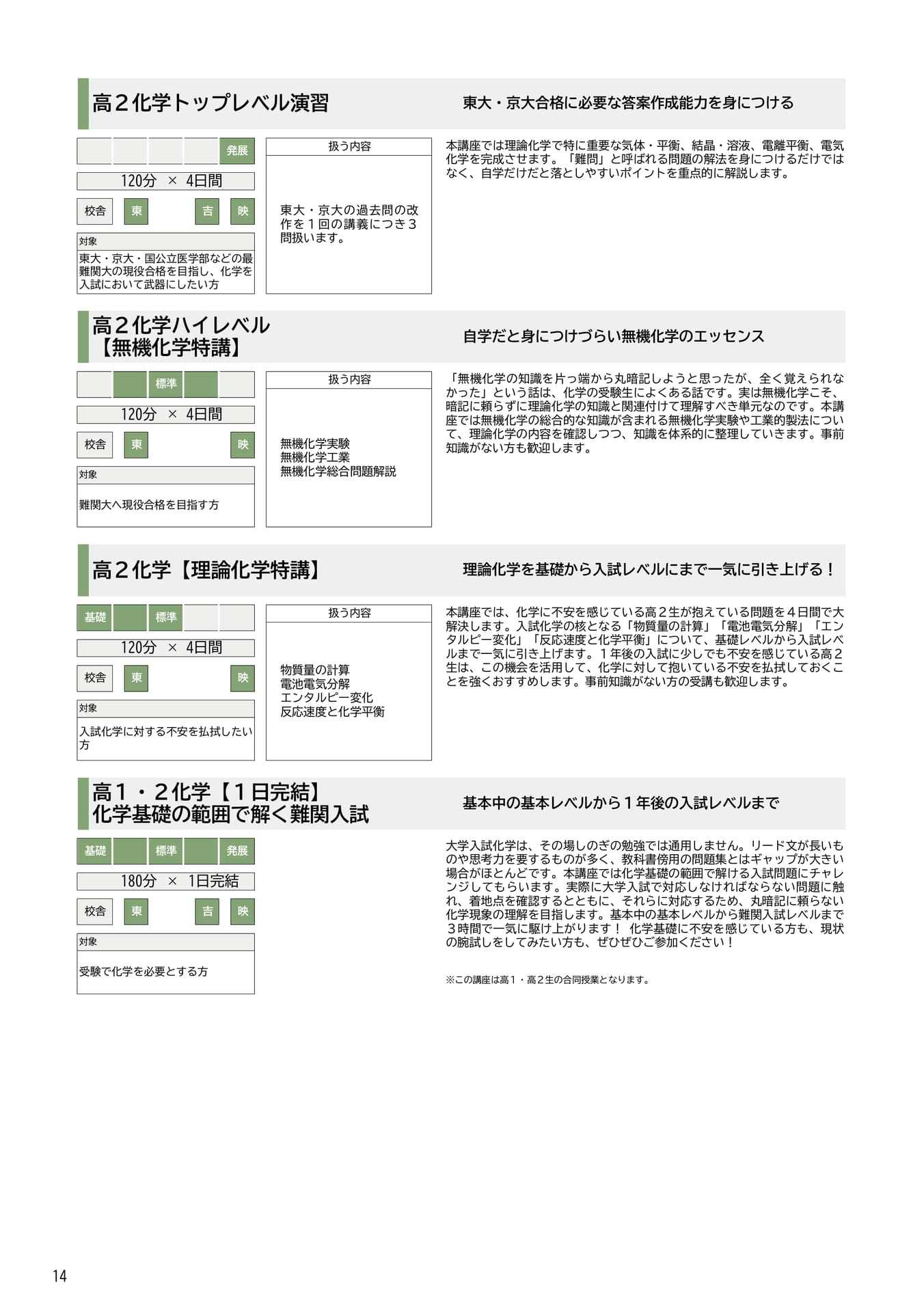 高2化学講座紹介(14ページ目)