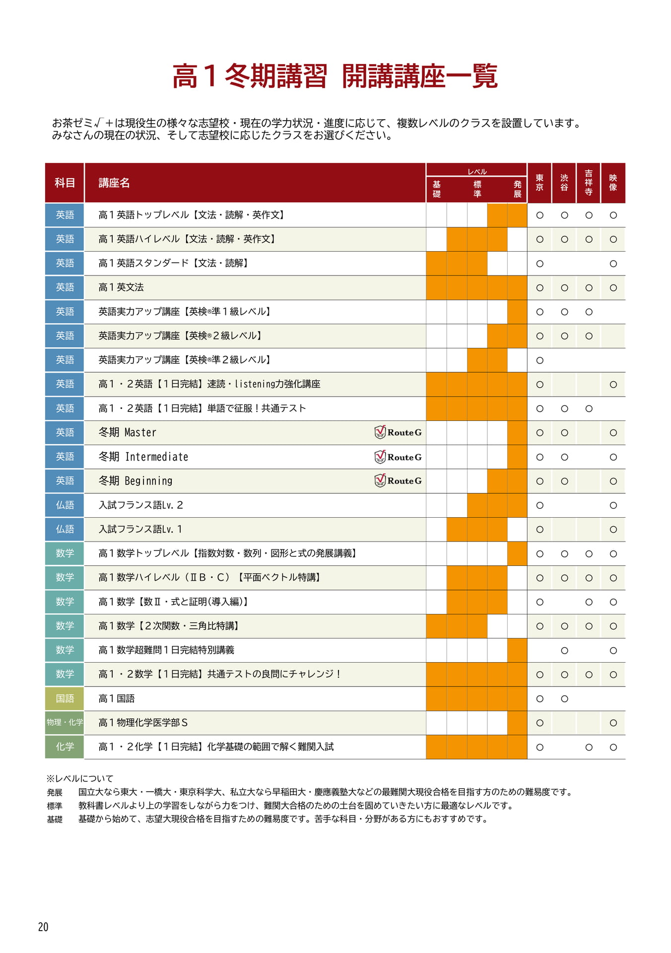 高1冬期講習開講講座一覧(20ページ目)