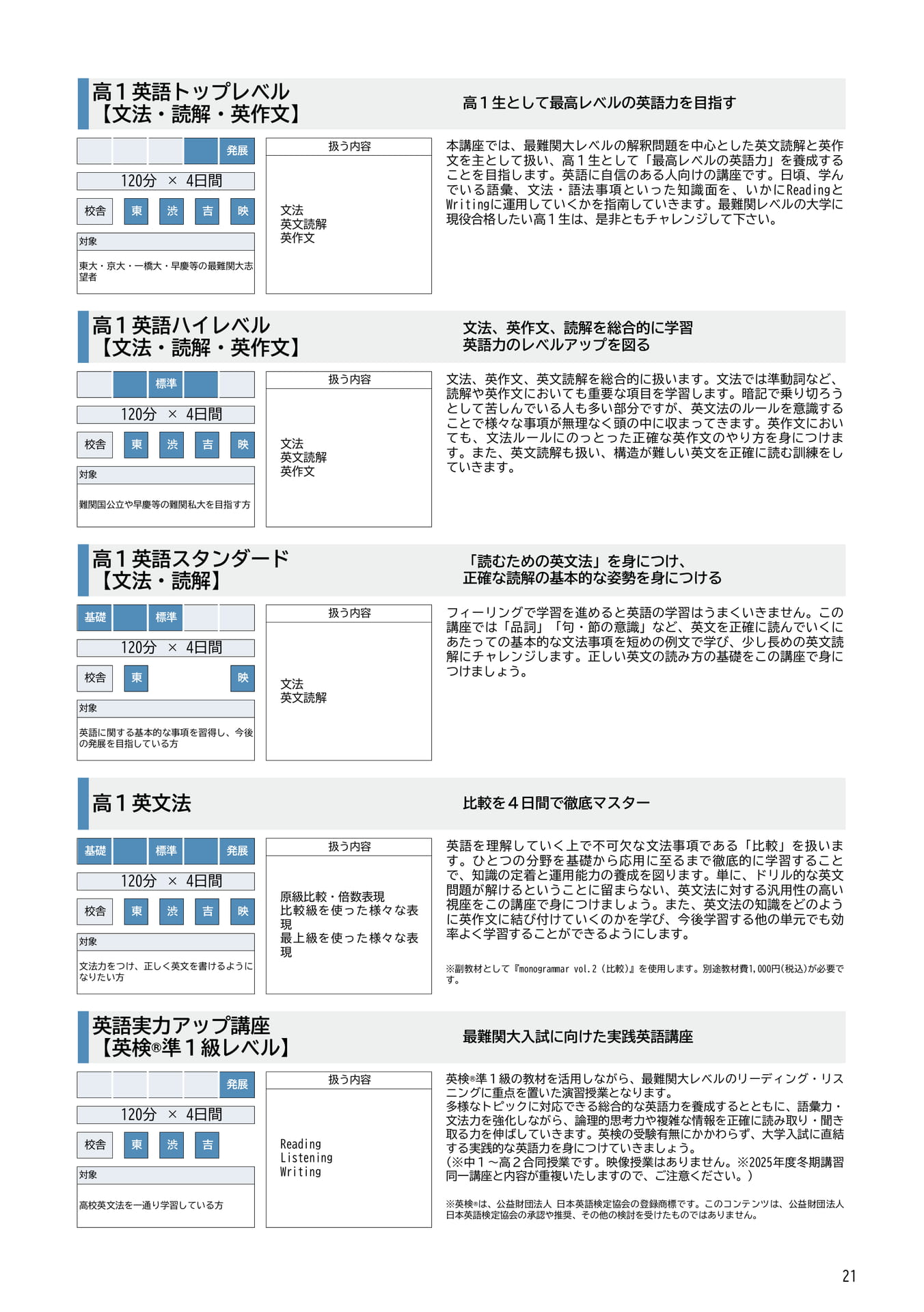 高1英語講座紹介(21ページ目)