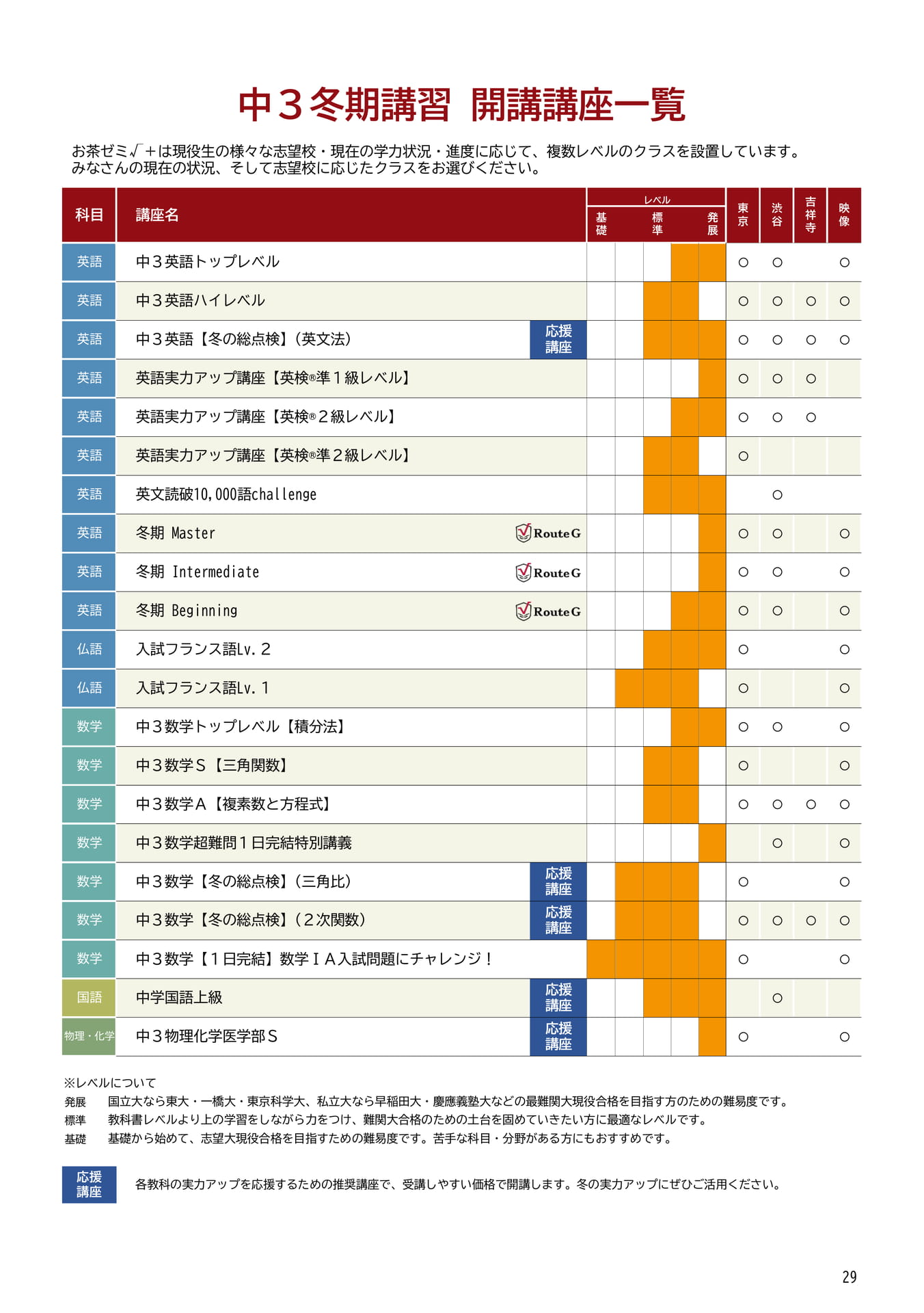 中3冬期講習開講講座一覧(29ページ目)