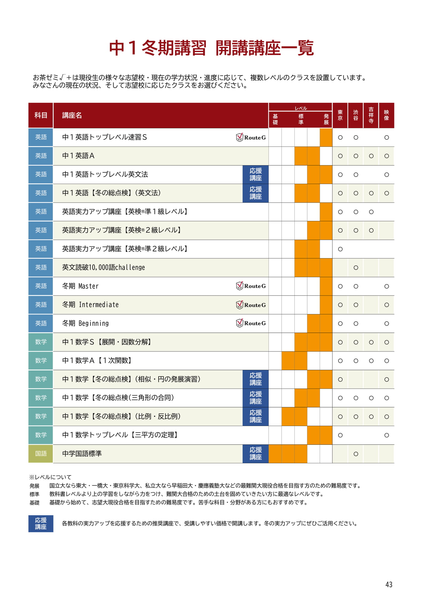 中1冬期講習開講講座一覧(43ページ目)