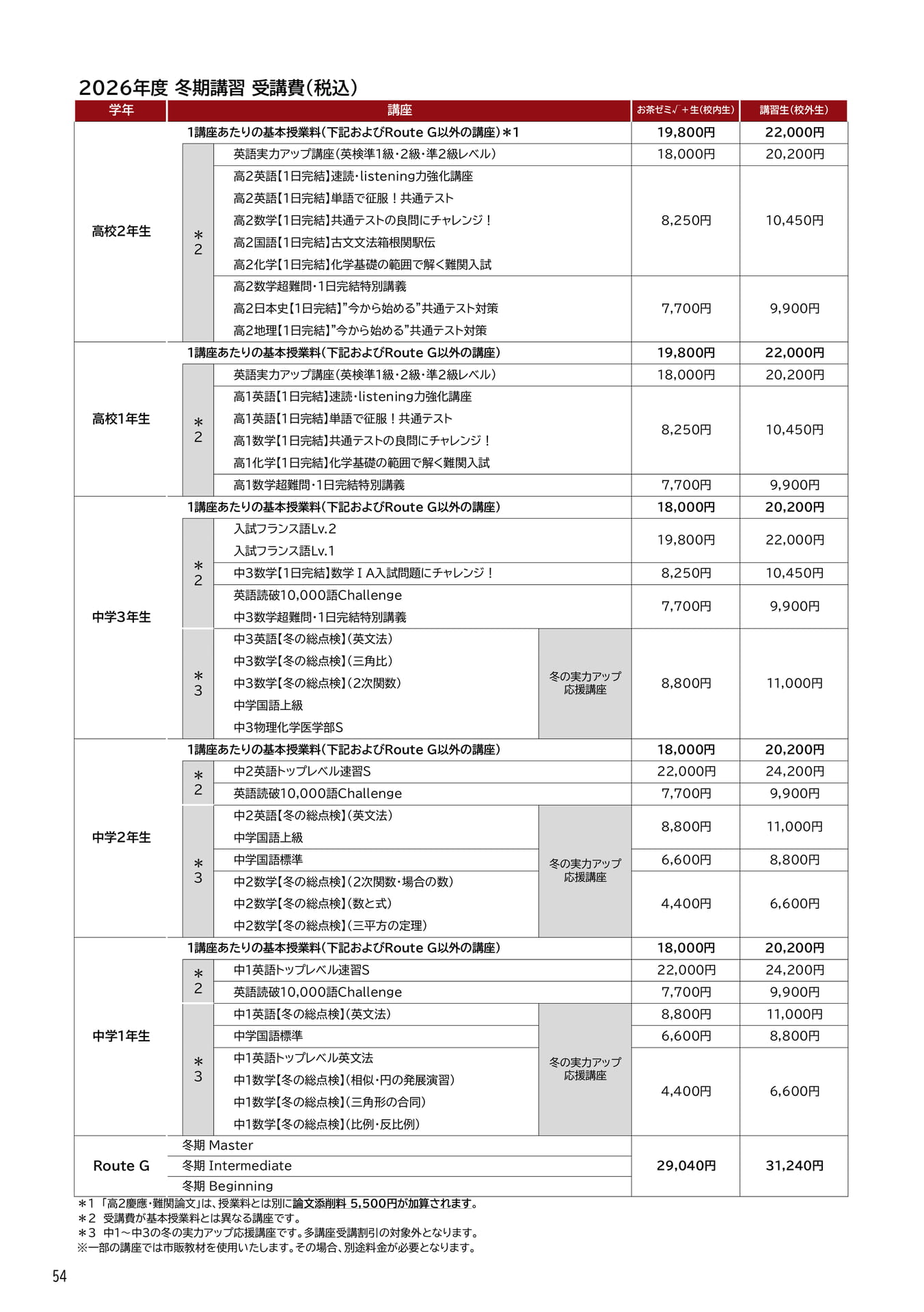 冬期講習受講費(54ページ目)