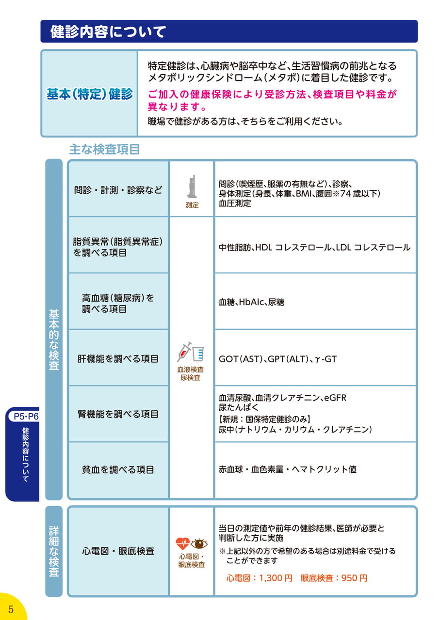Page 6（6ページ目）