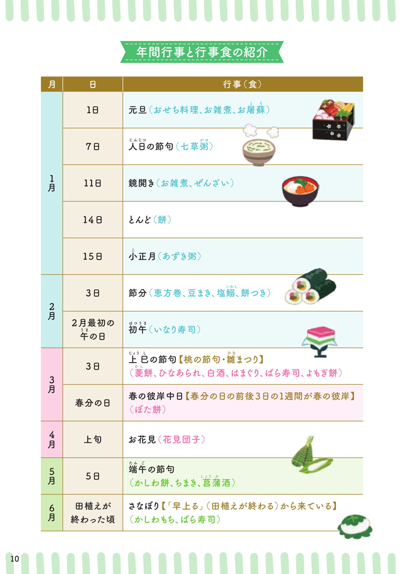 Page 12（12ページ目）