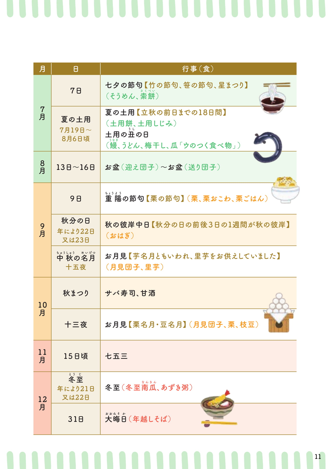 Page 13（13ページ目）