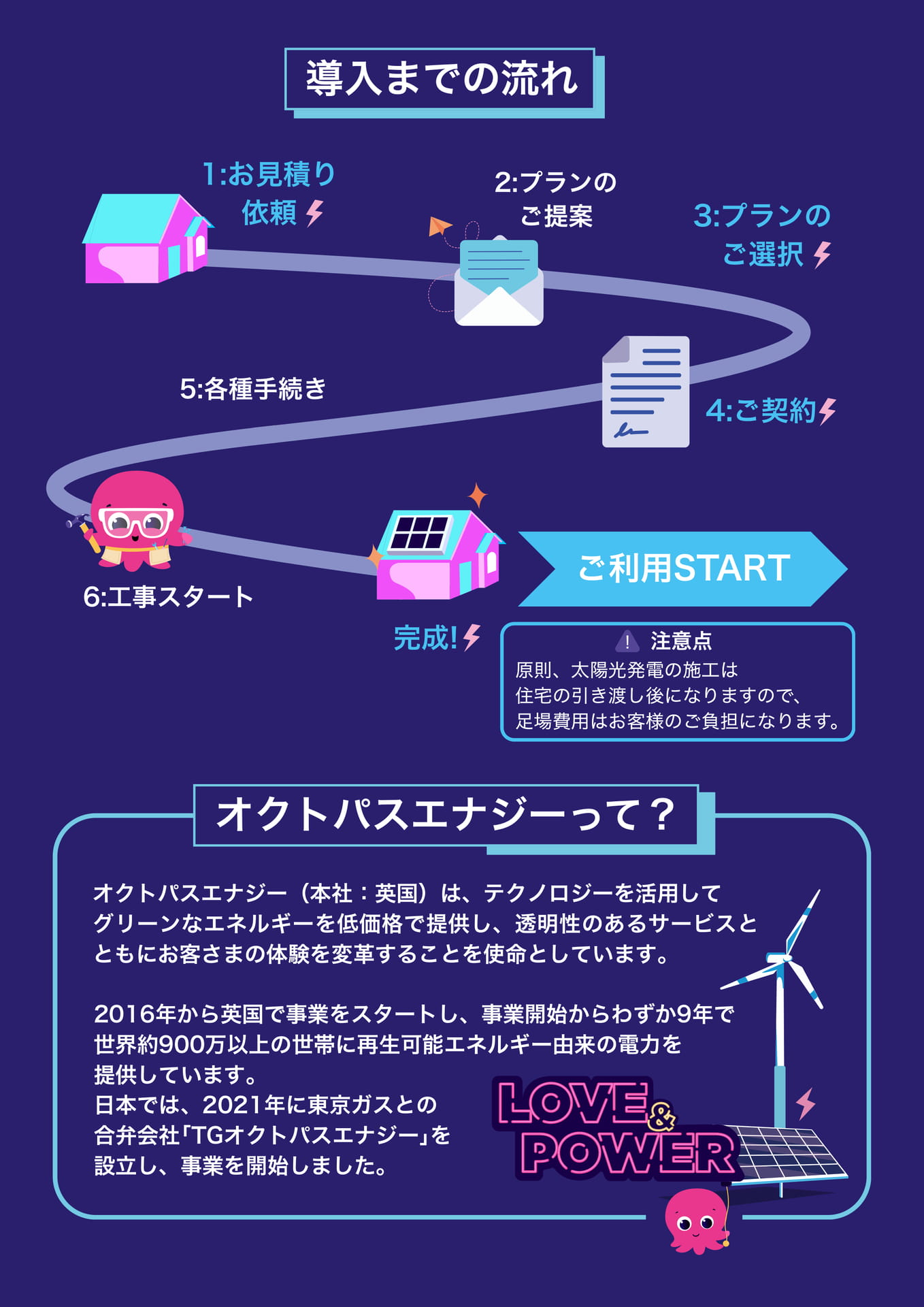 太陽光発電＆蓄電池（37ページ目）