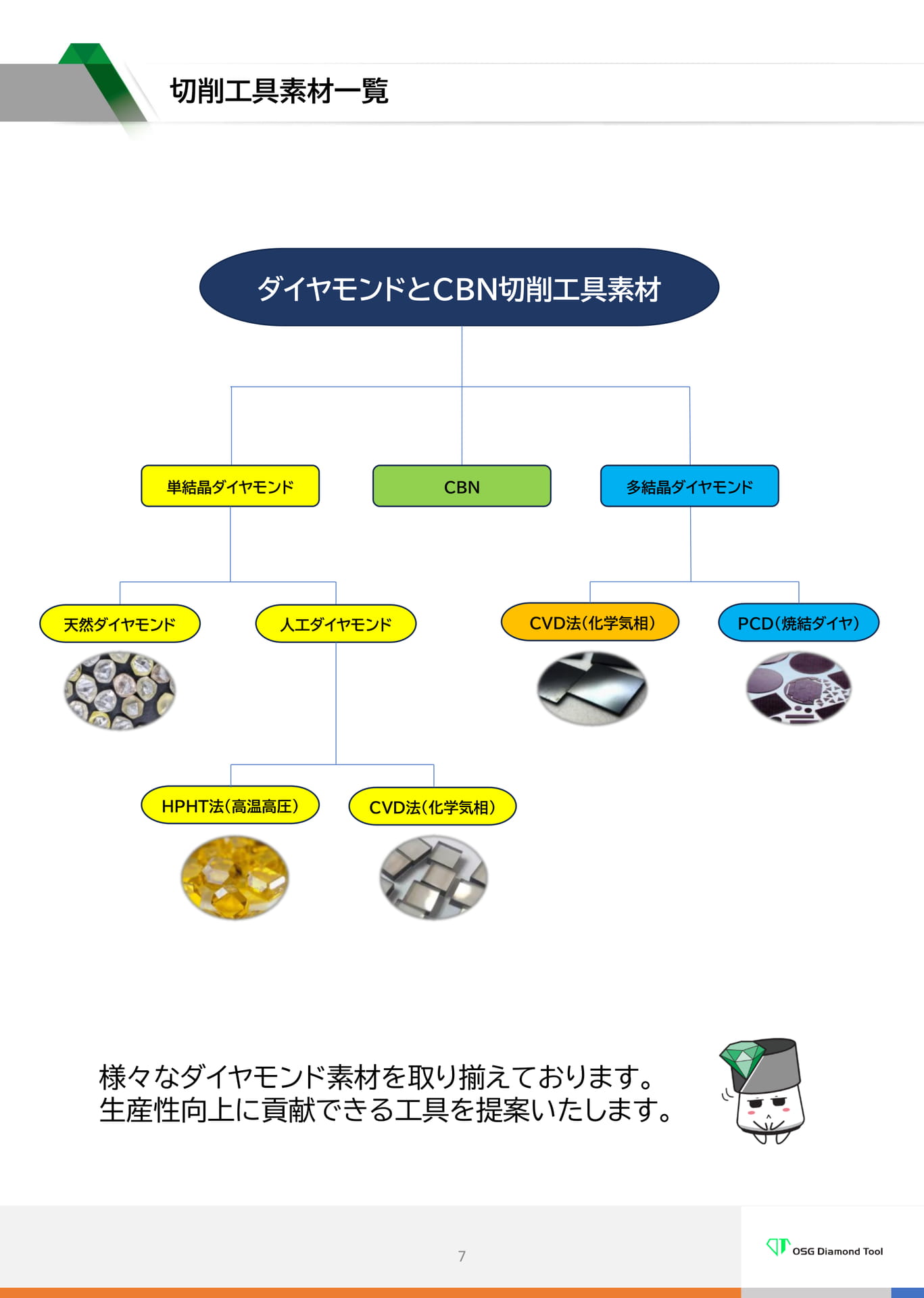 　切削工具素材一覧（7ページ目）