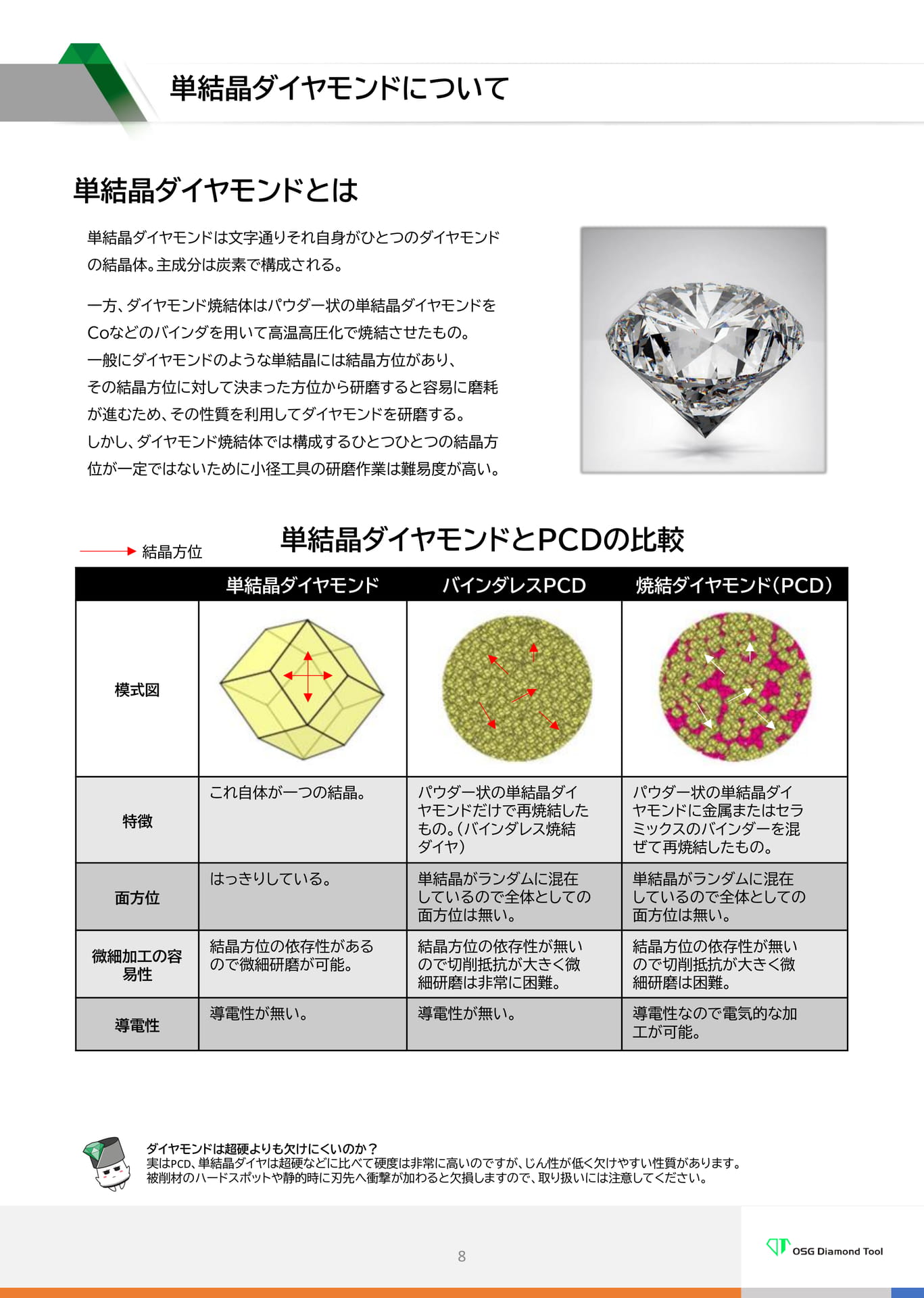 　単結晶ダイヤモンドについて（8ページ目）