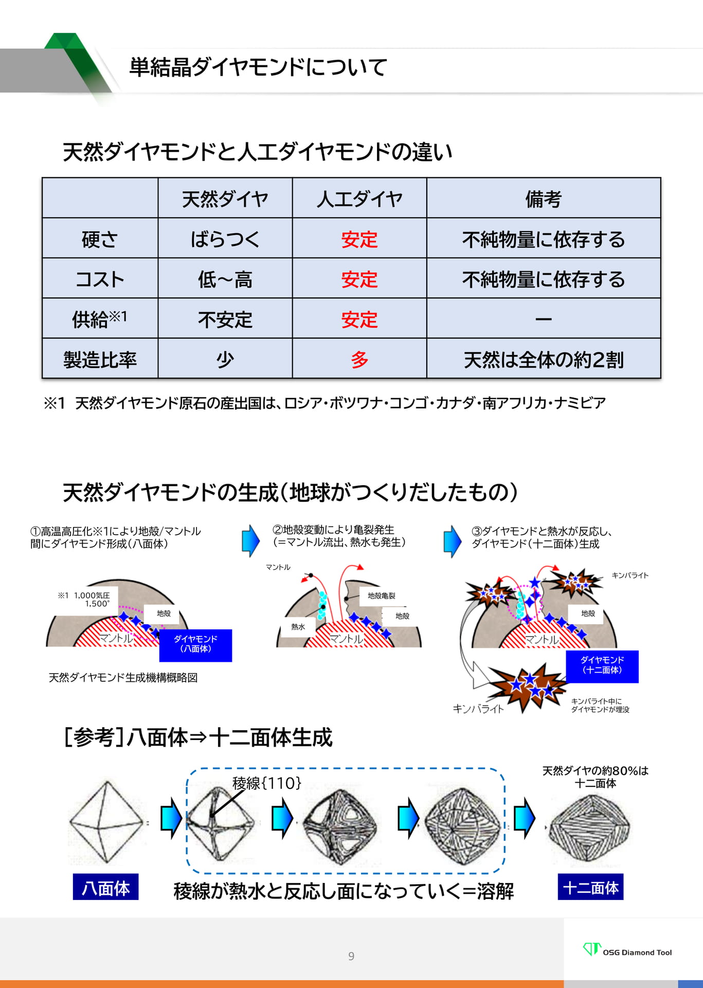 　単結晶ダイヤモンドについて（9ページ目）